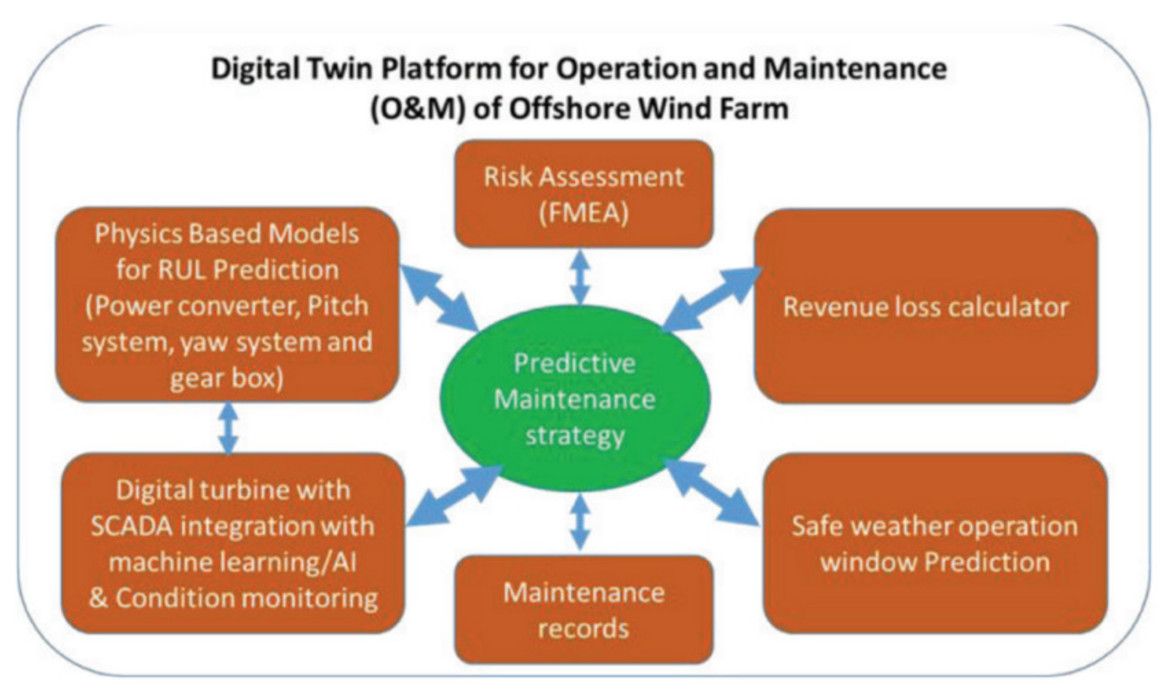 Sustainability 13 02495 g004