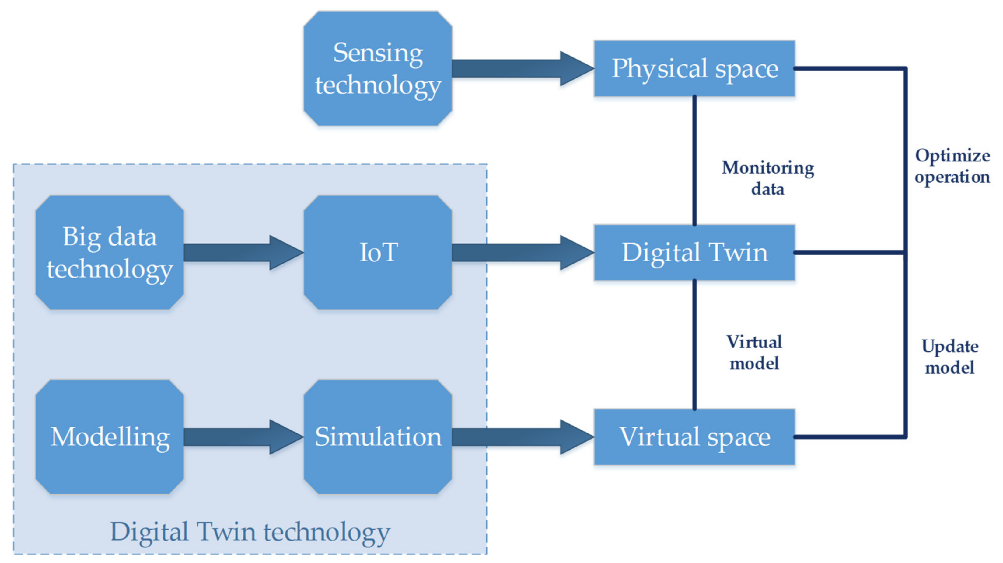 Sustainability 13 02495 g005