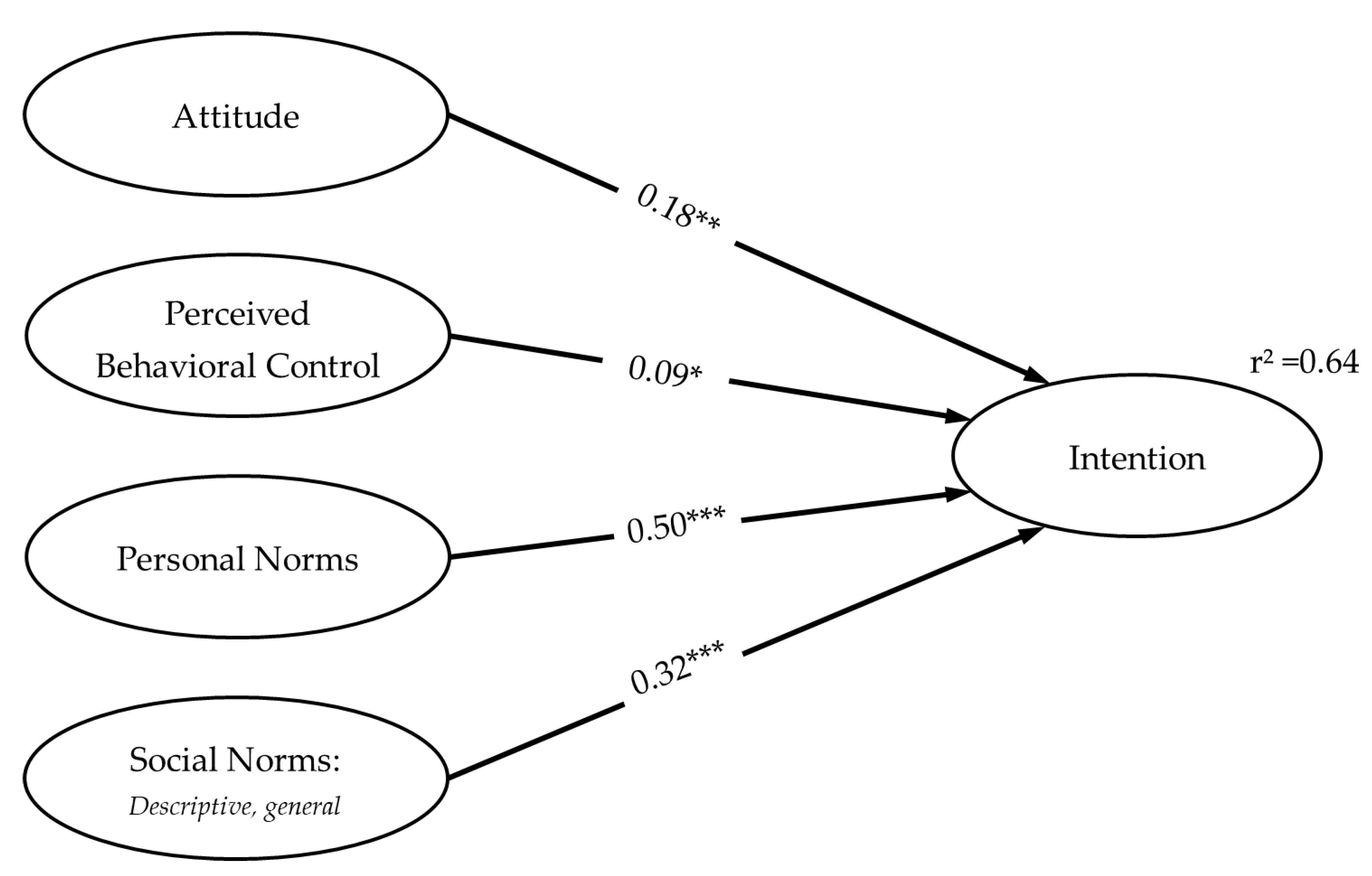 Sustainability 13 02496 g005