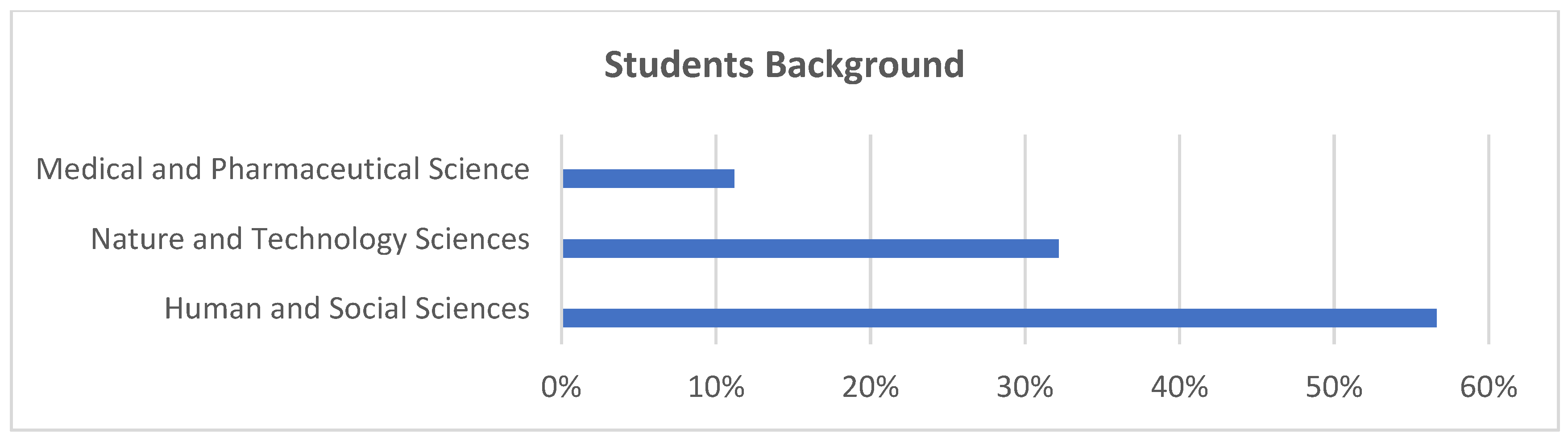 Sustainability 13 02497 g001
