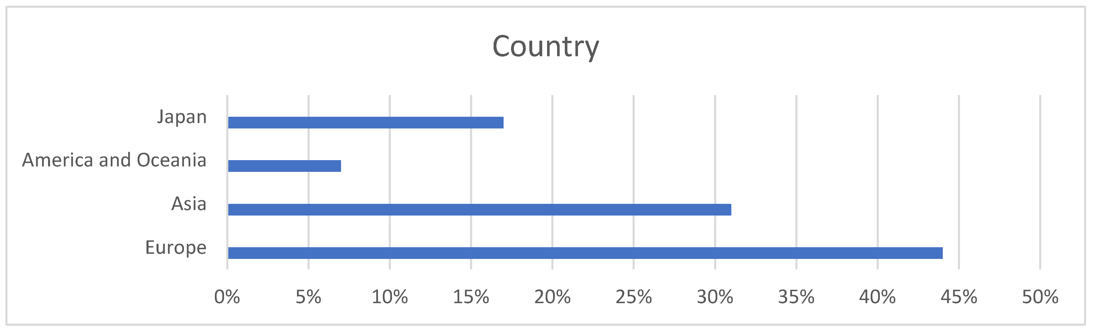 Sustainability 13 02497 g002