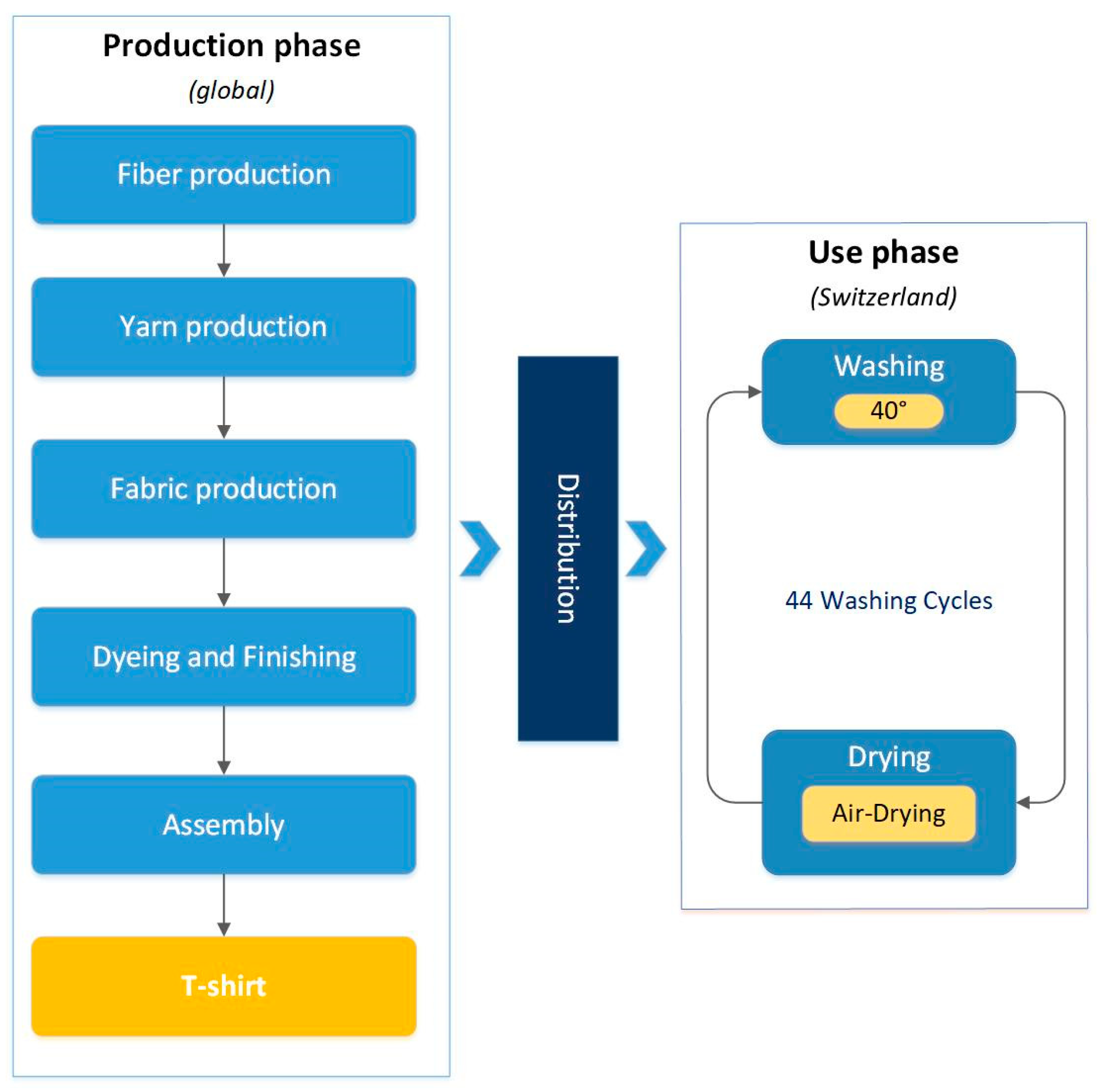Sustainability 13 02498 g001