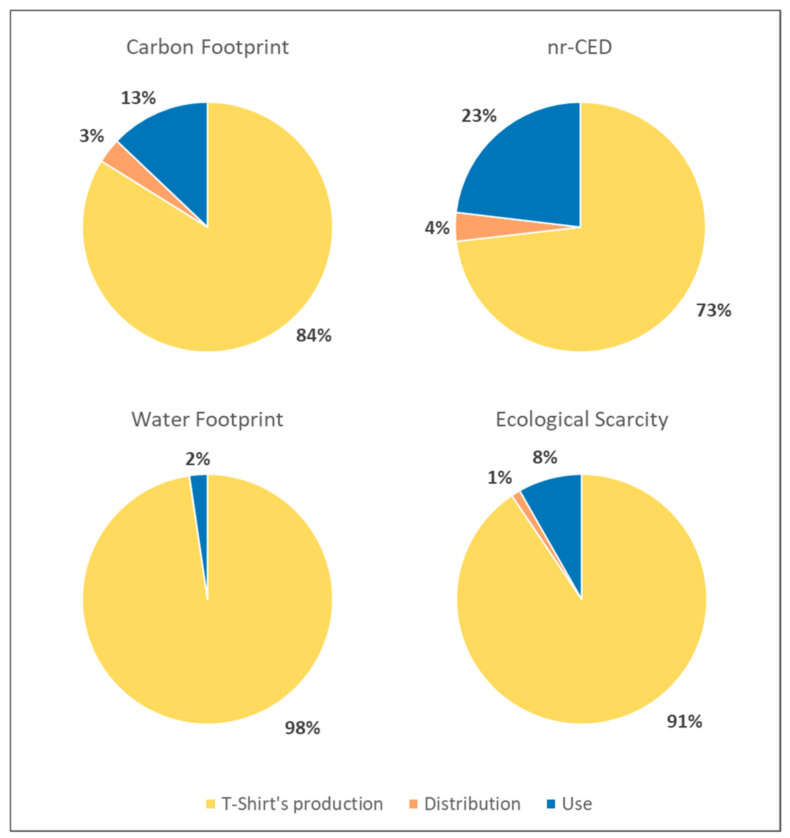 Sustainability 13 02498 g002