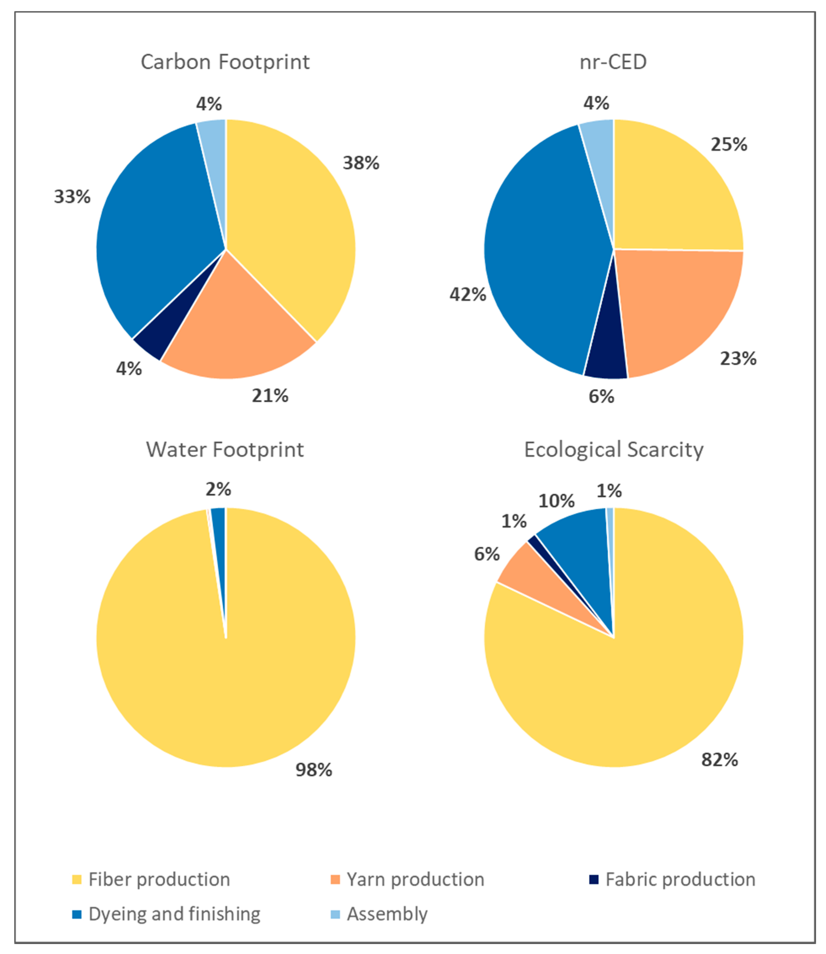 Sustainability 13 02498 g003