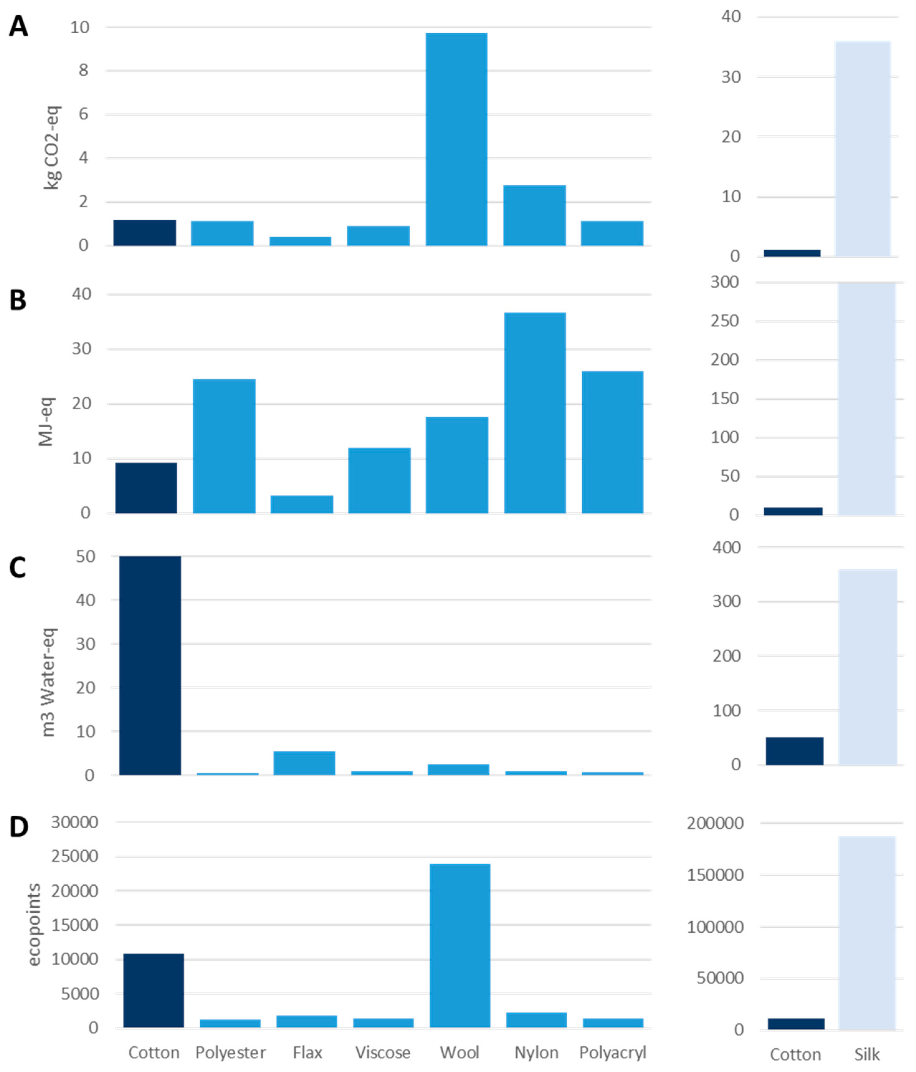Sustainability 13 02498 g004