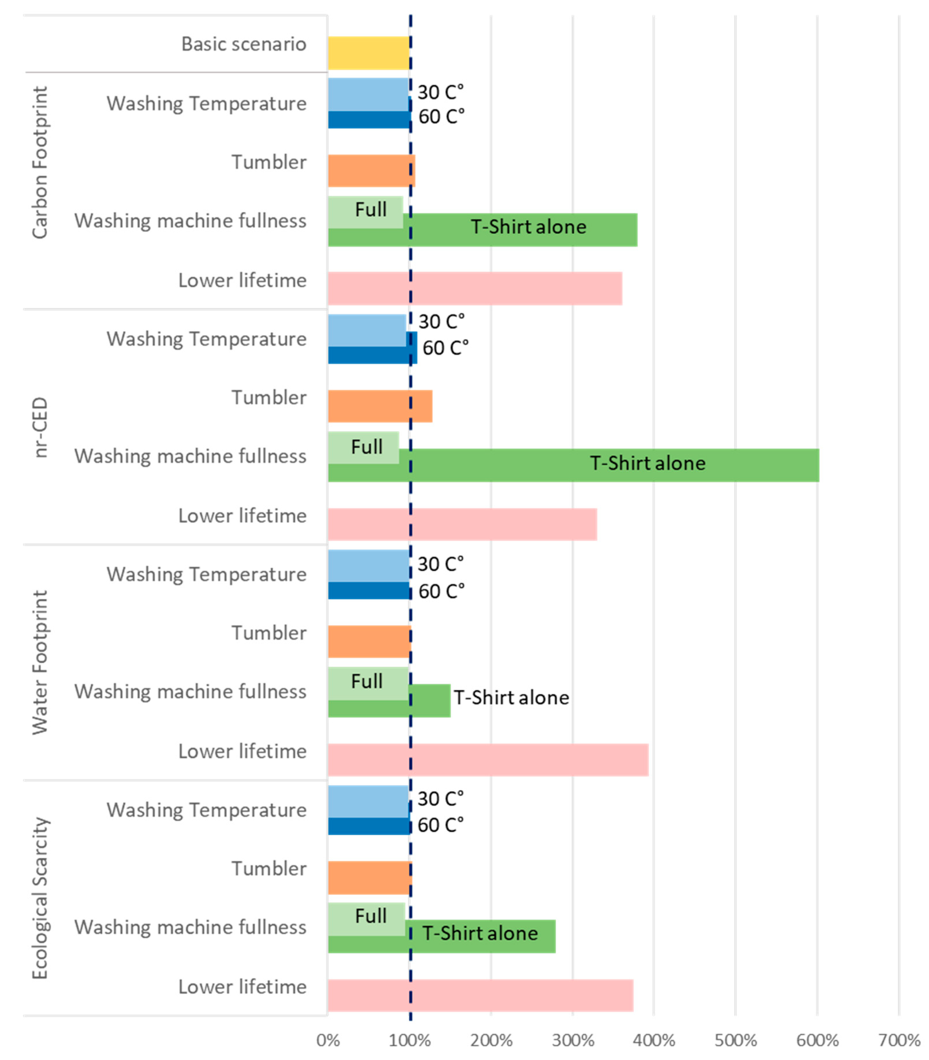Sustainability 13 02498 g005