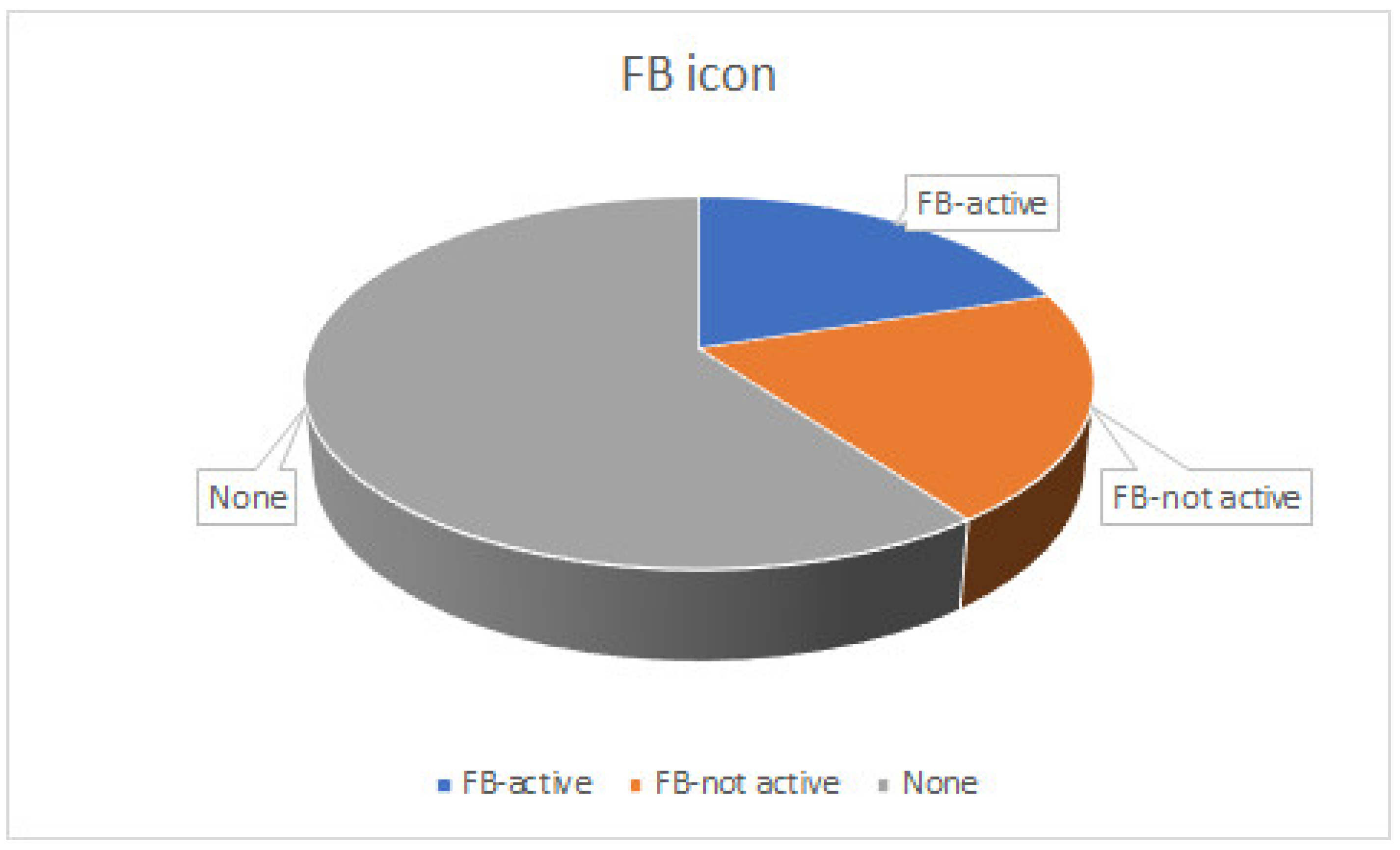 Sustainability 13 02500 g003