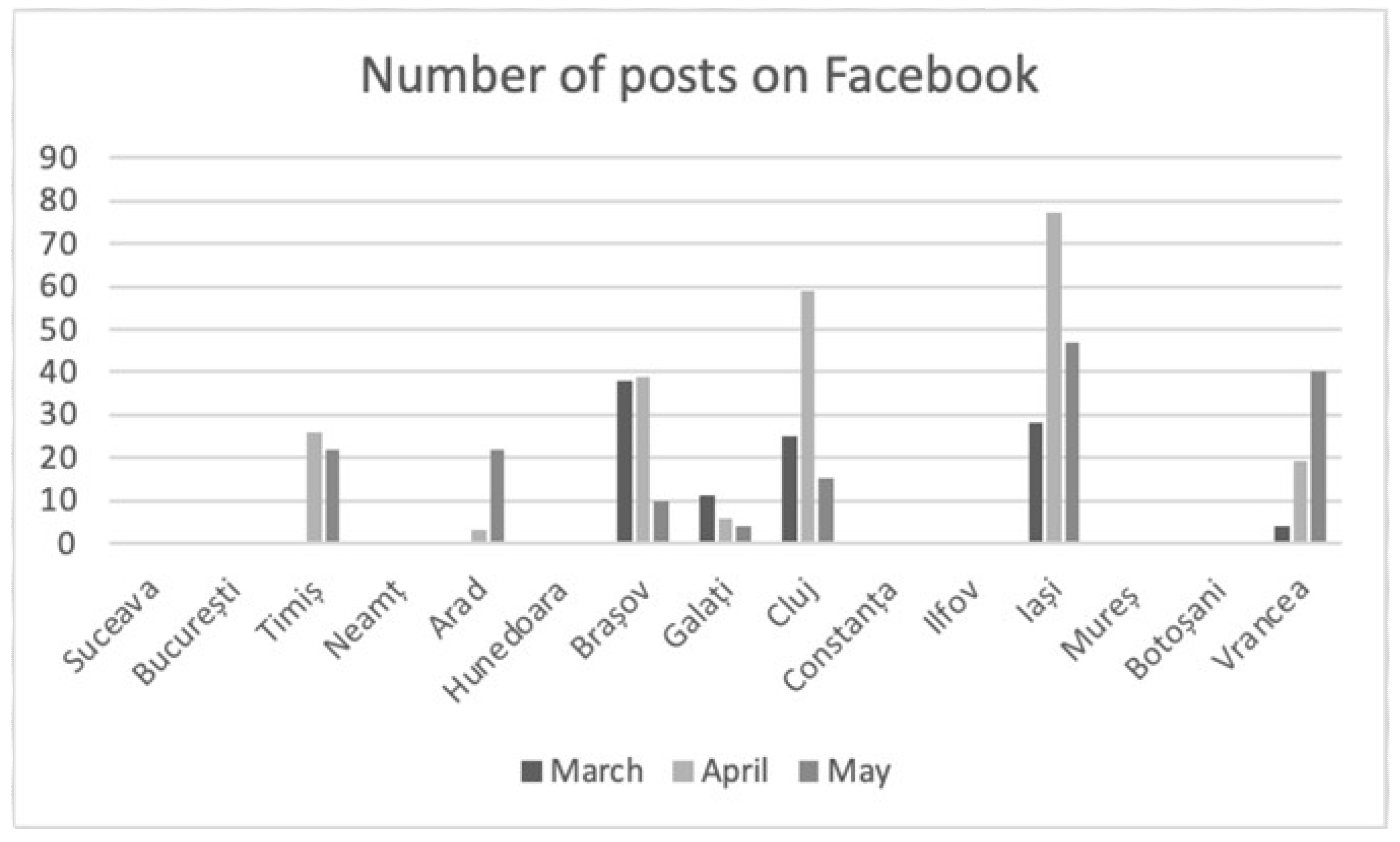 Sustainability 13 02500 g004