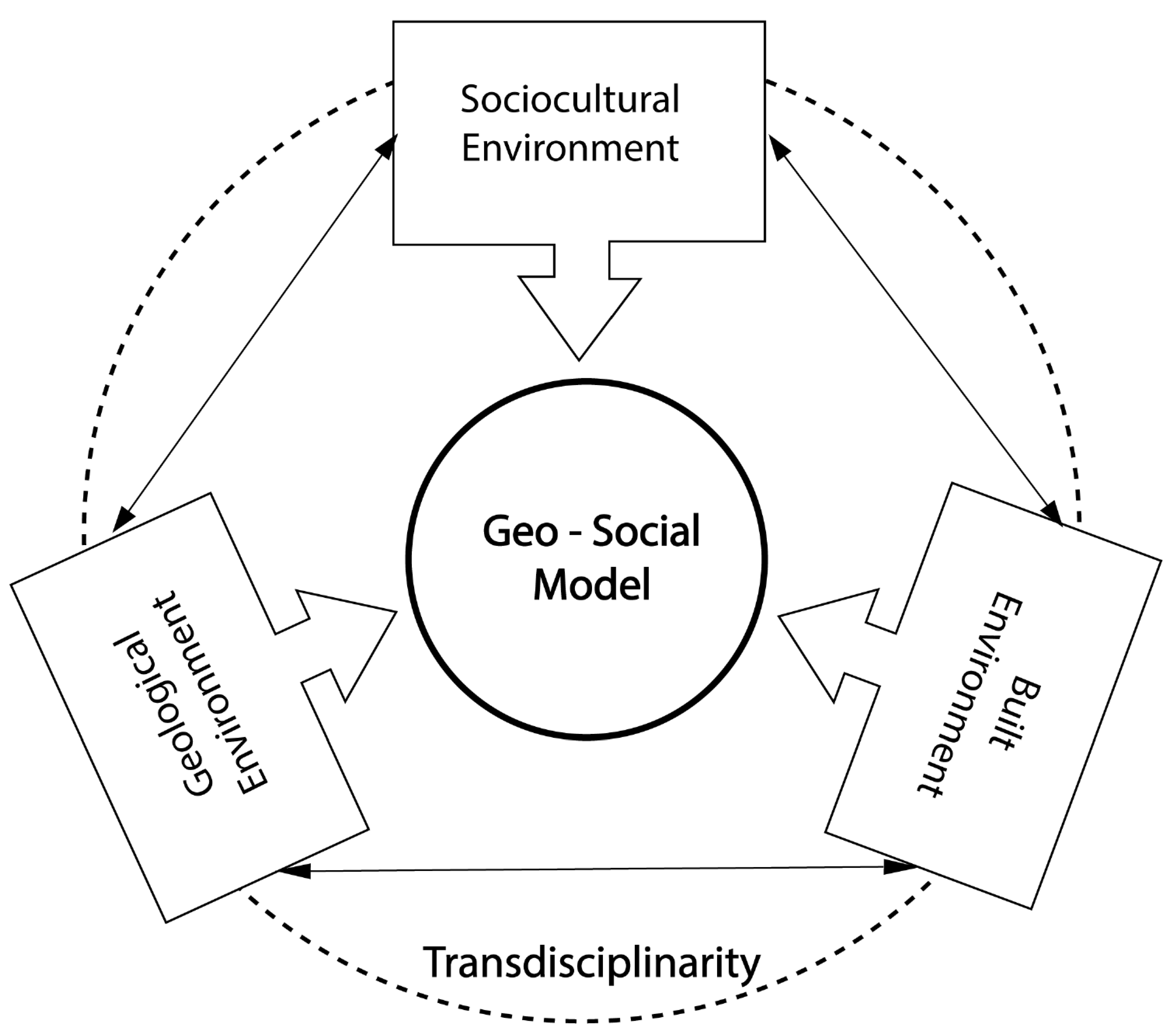Sustainability 13 02501 g003 Sustainability 13 02501 g003