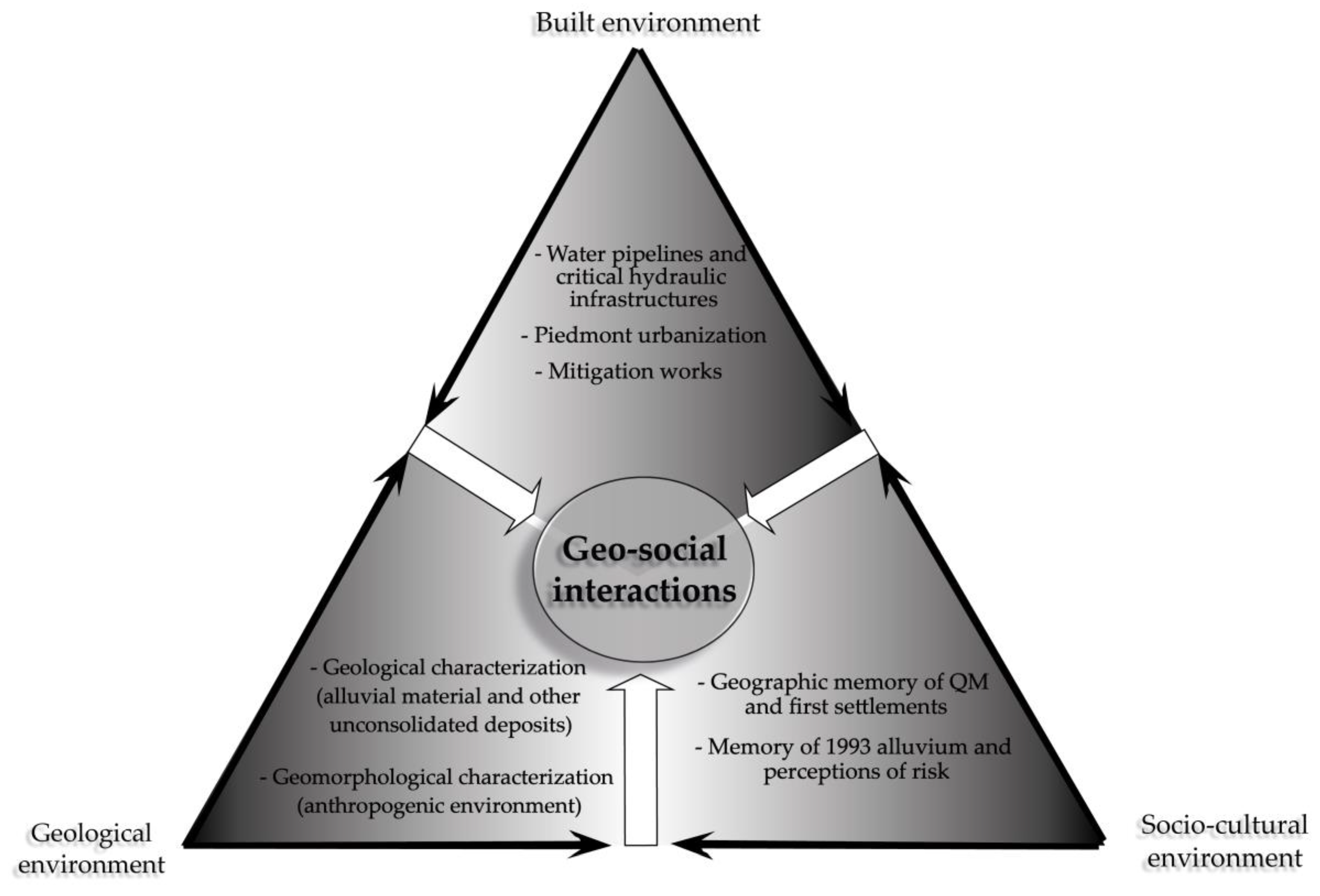 Sustainability 13 02501 g004 Sustainability 13 02501 g004