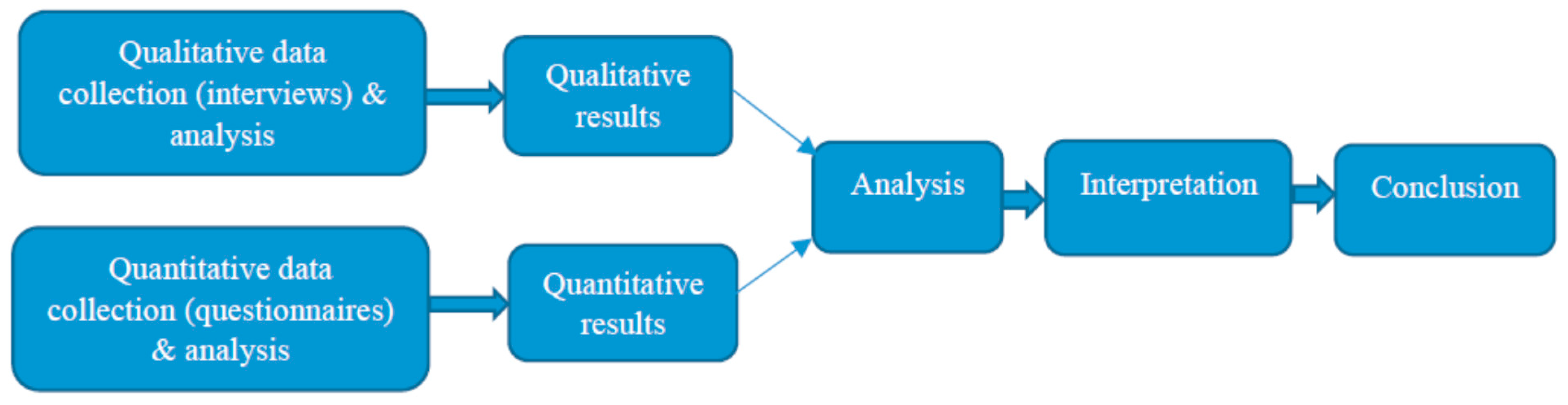 Sustainability 13 02502 g002
