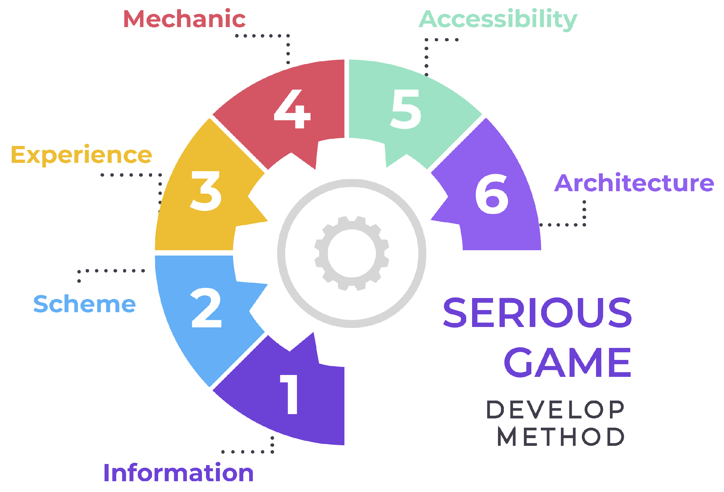 Sustainability 13 02507 g001
