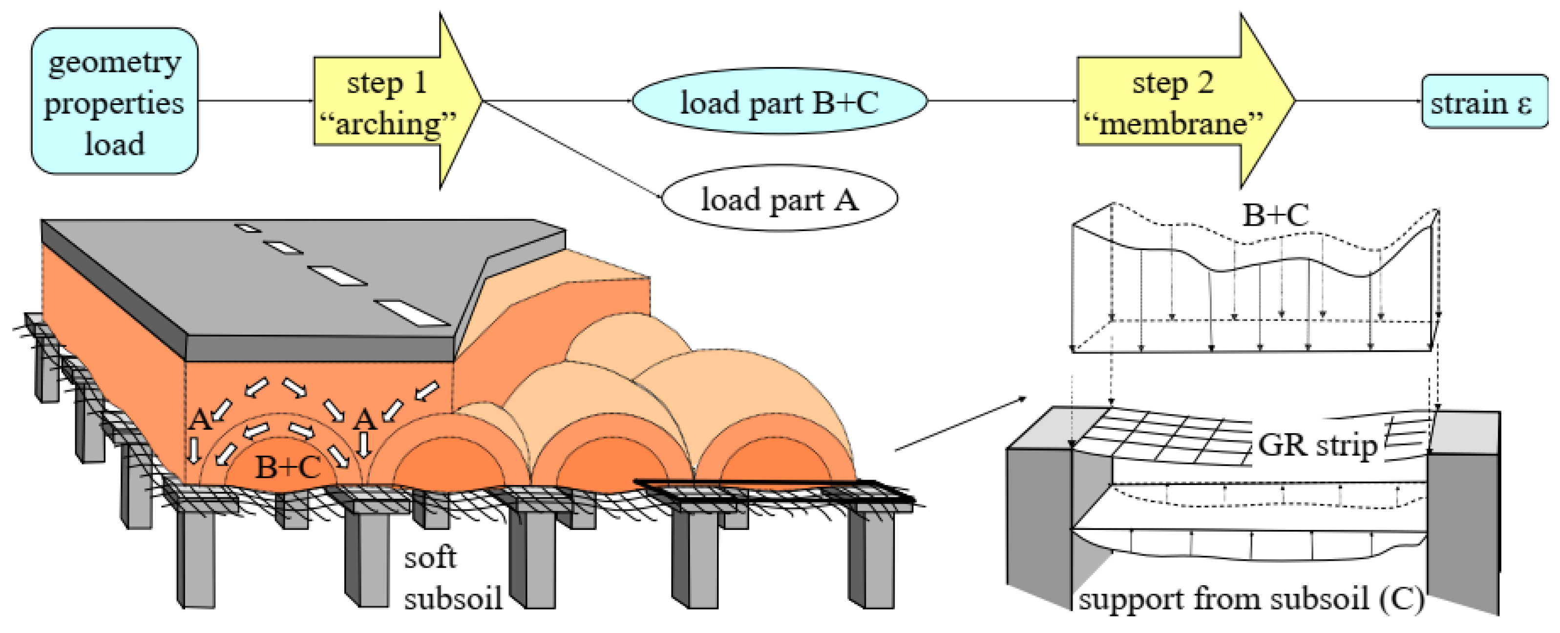 Sustainability 13 02509 g003