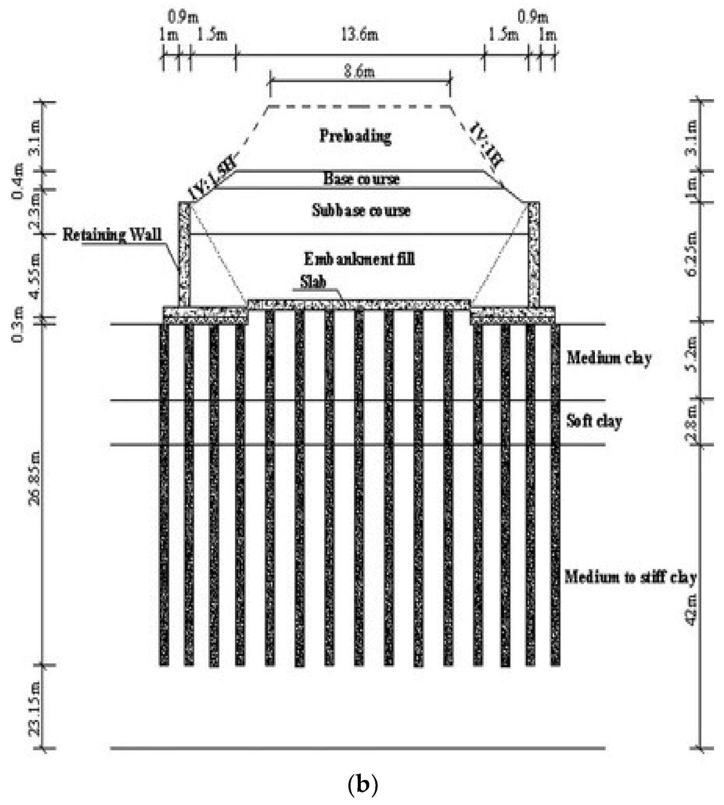 Sustainability 13 02509 g011b