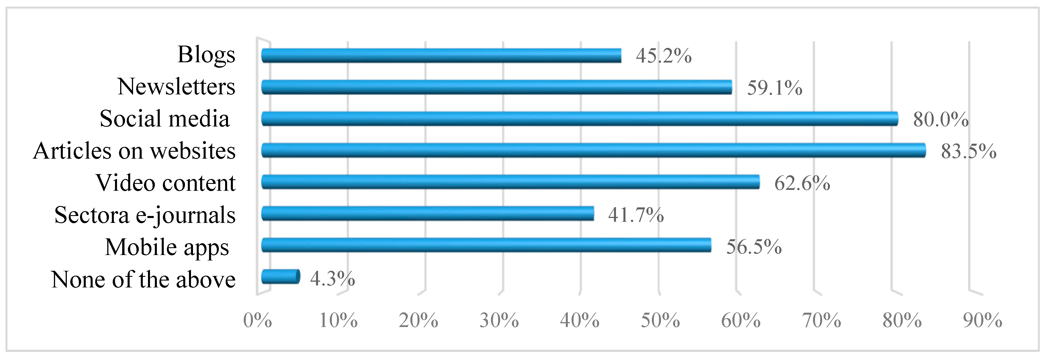 Sustainability 13 02512 g003