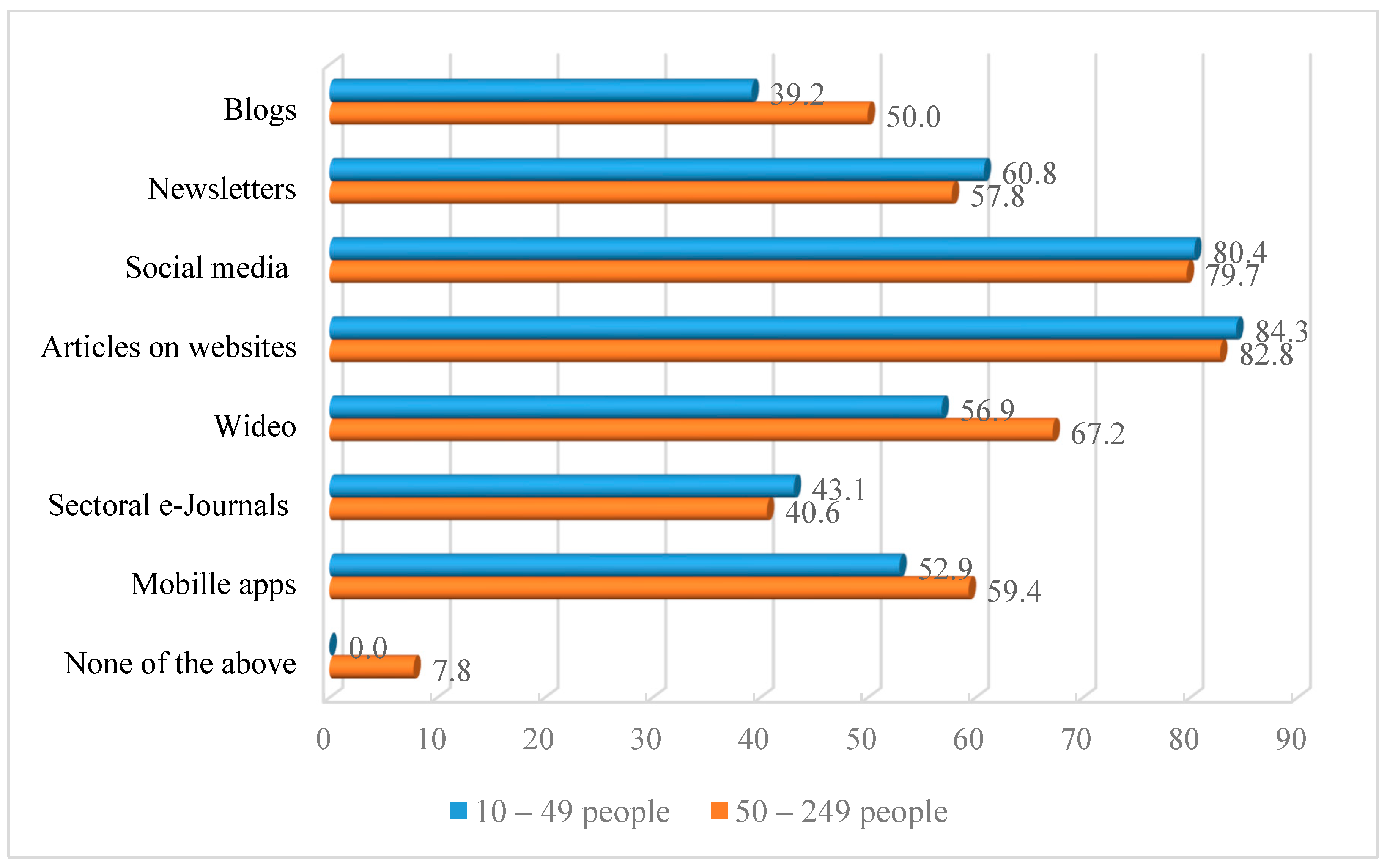 Sustainability 13 02512 g004