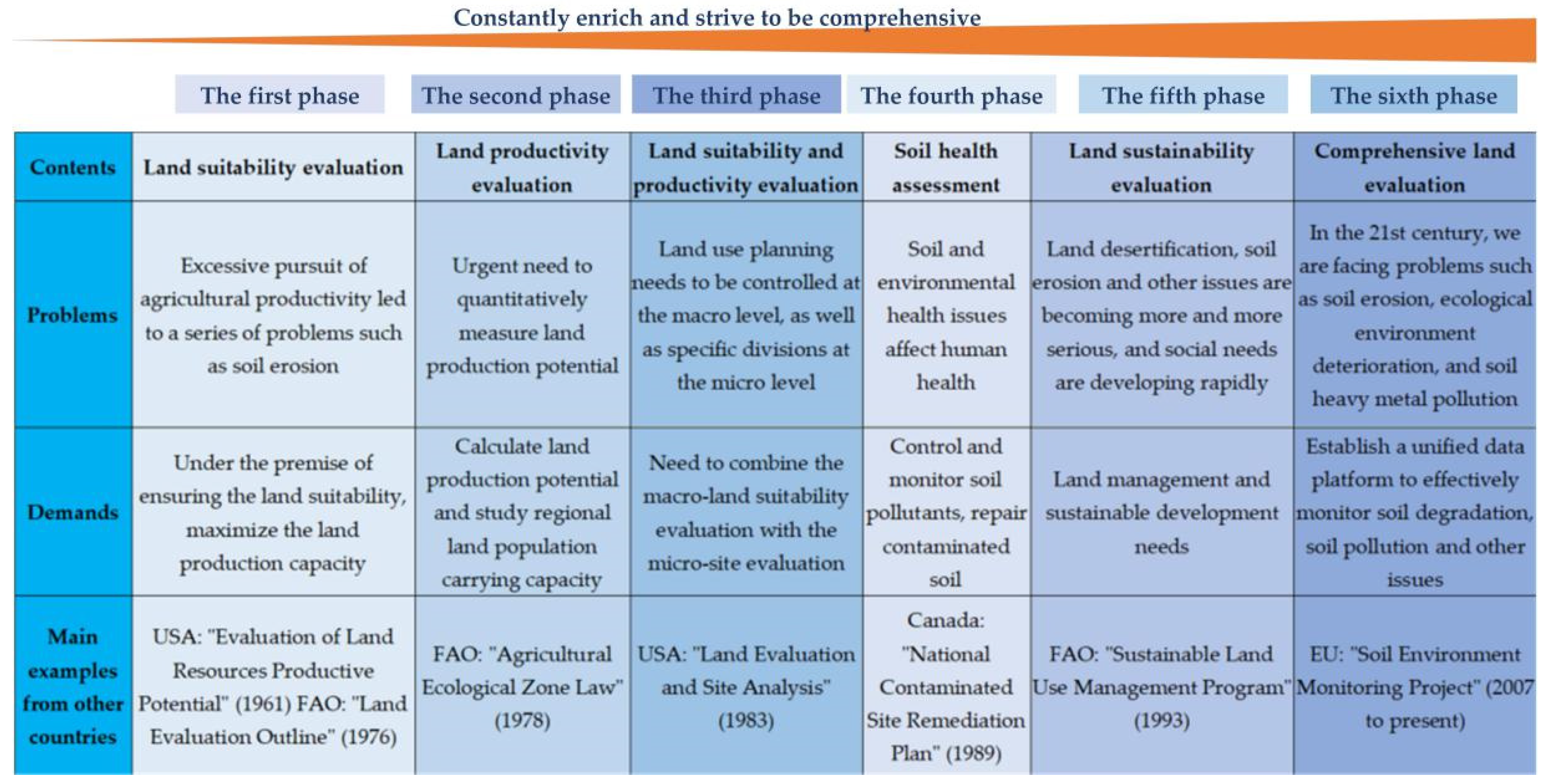 Sustainability 13 02513 g001 Sustainability 13 02513 g001