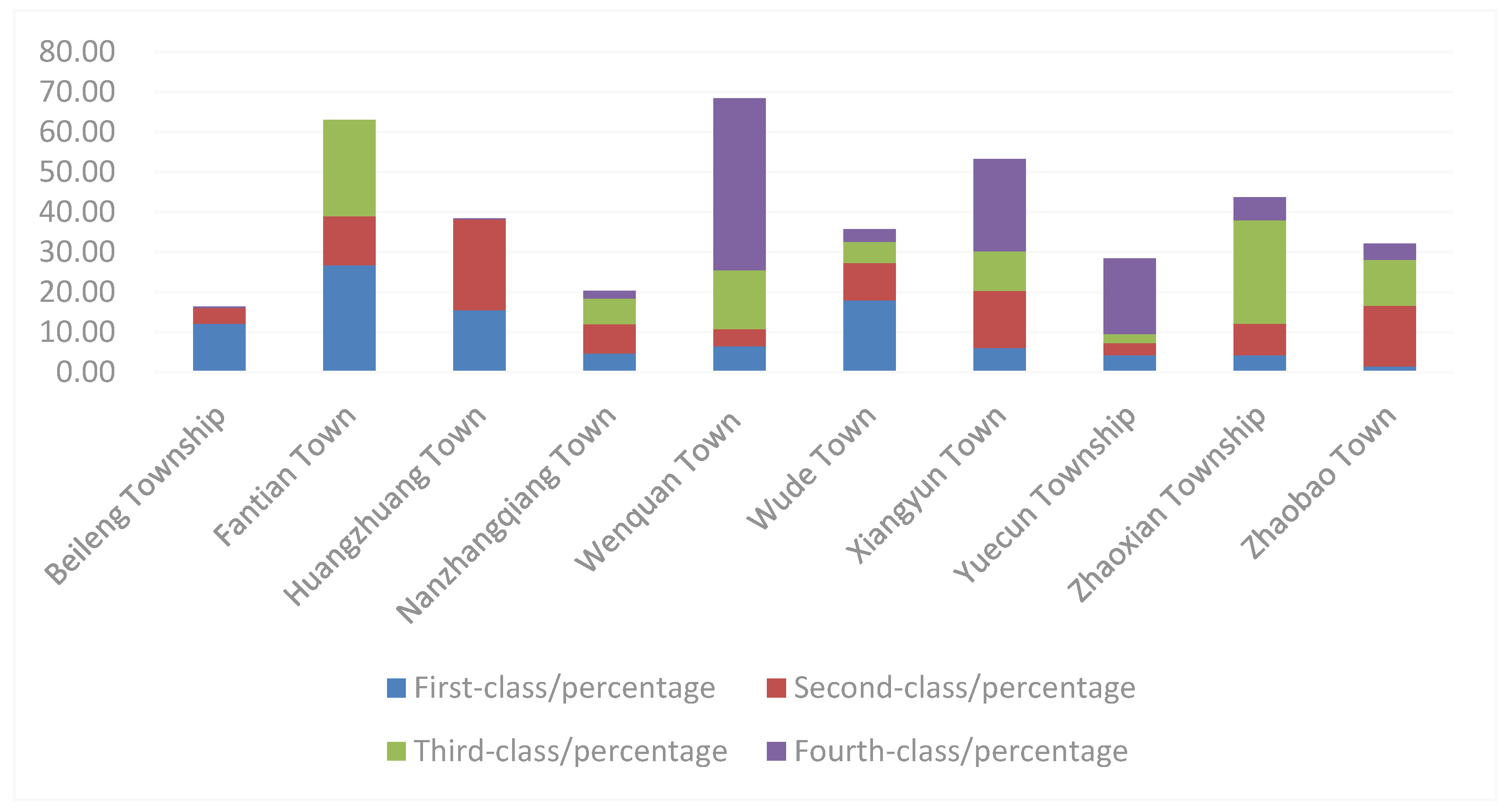 Sustainability 13 02513 g007 Sustainability 13 02513 g007
