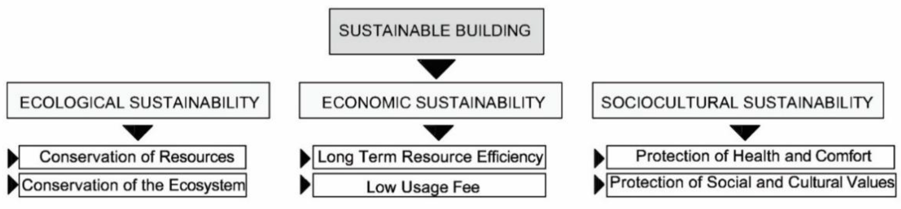 Sustainability 13 02514 g001