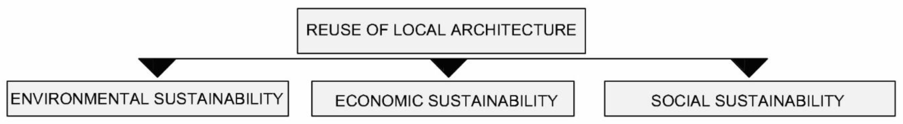 Sustainability 13 02514 g002