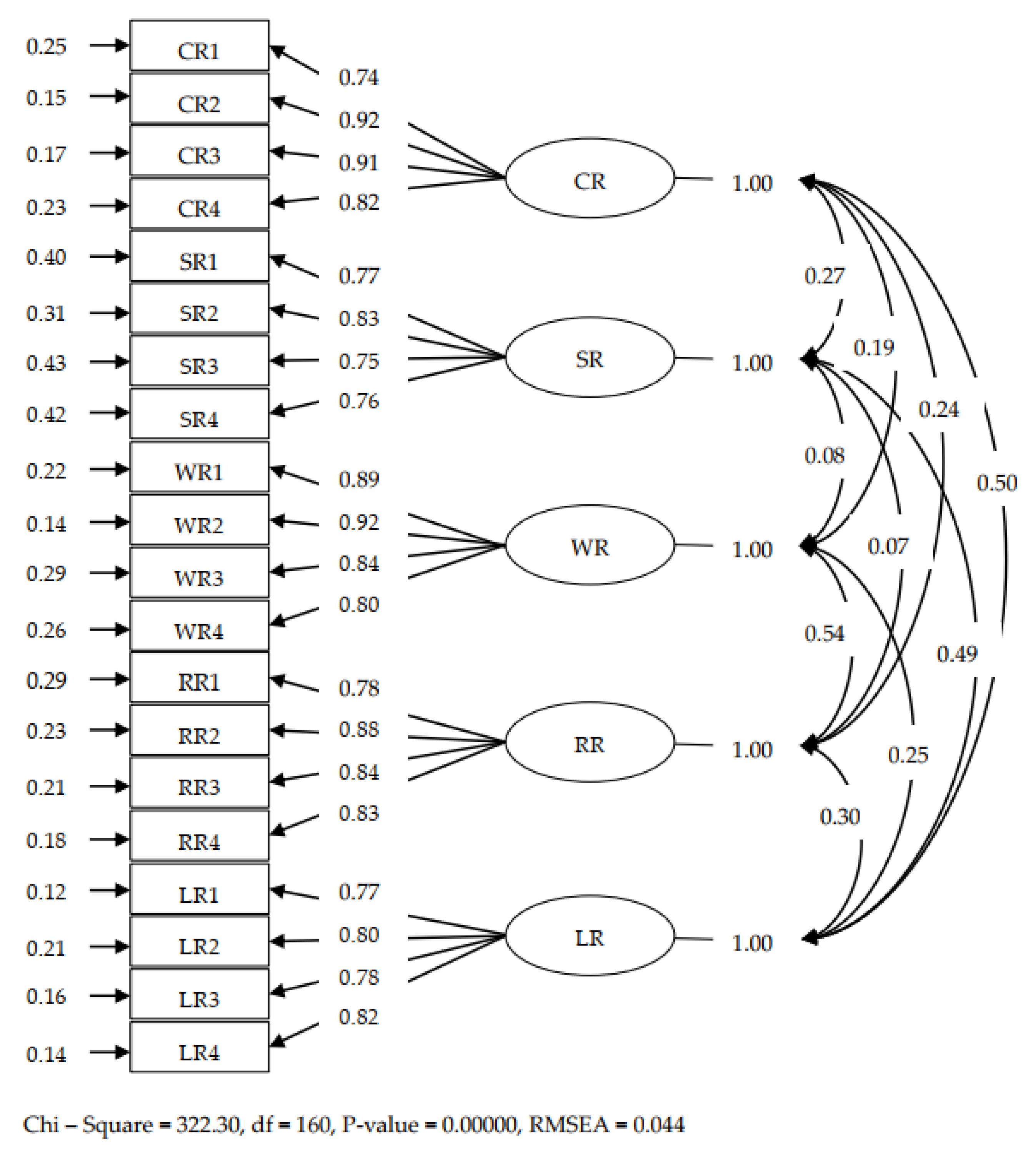 Sustainability 13 02517 g002 Sustainability 13 02517 g002