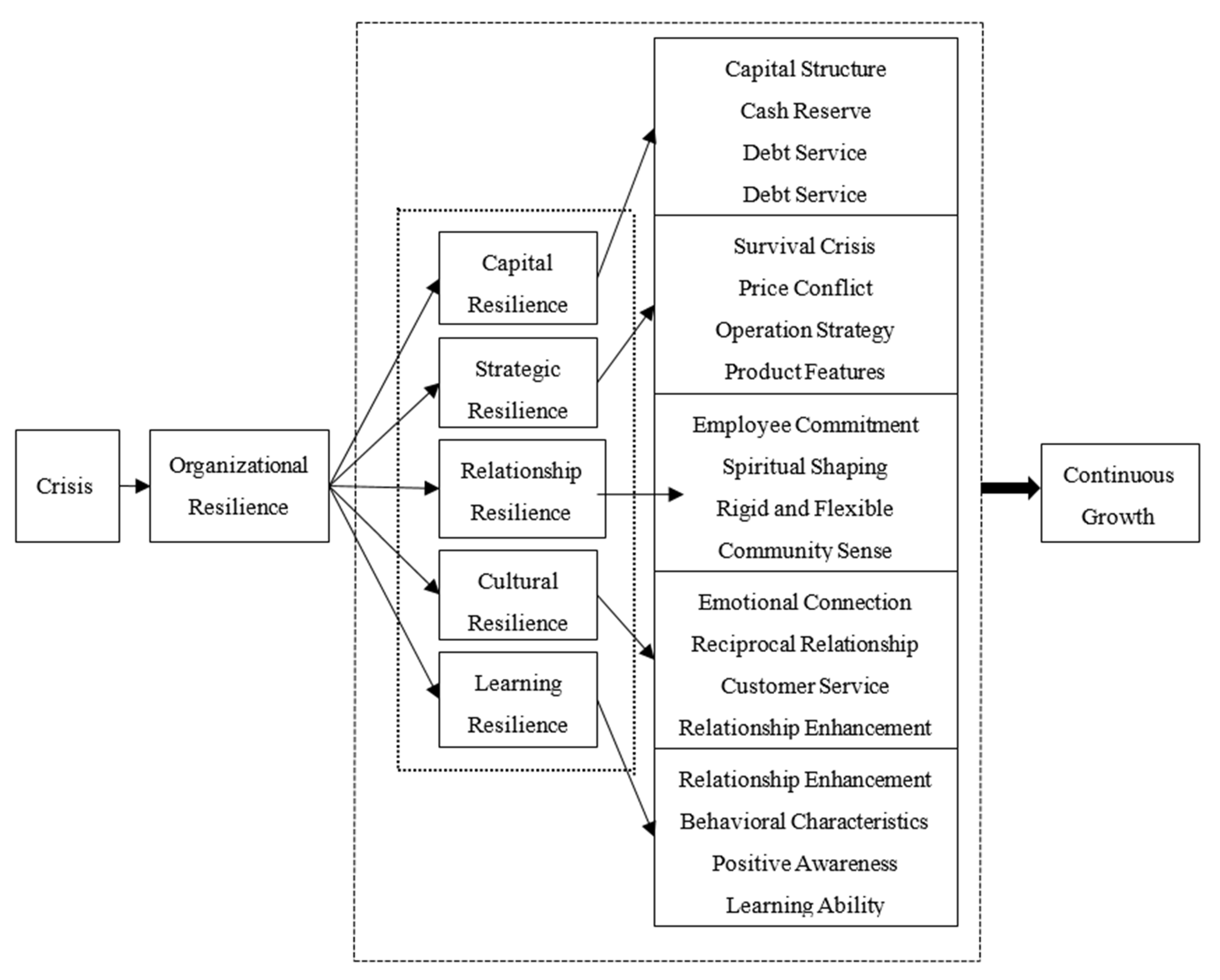 Sustainability 13 02517 g003 Sustainability 13 02517 g003