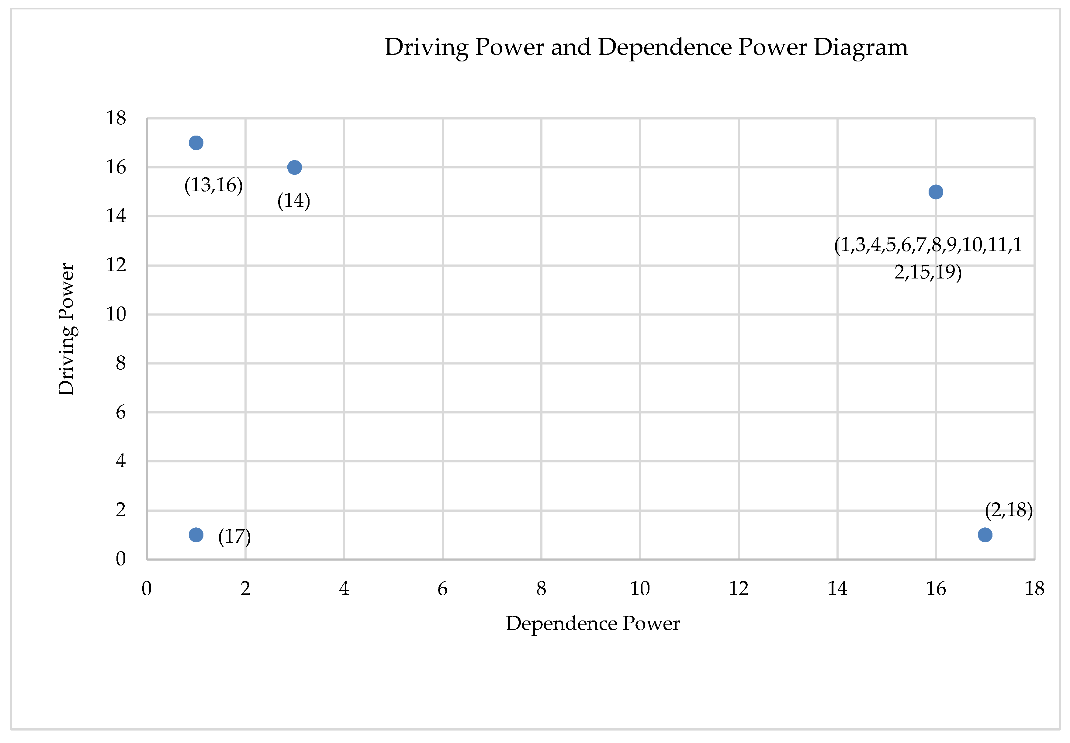 Sustainability 13 02518 g002