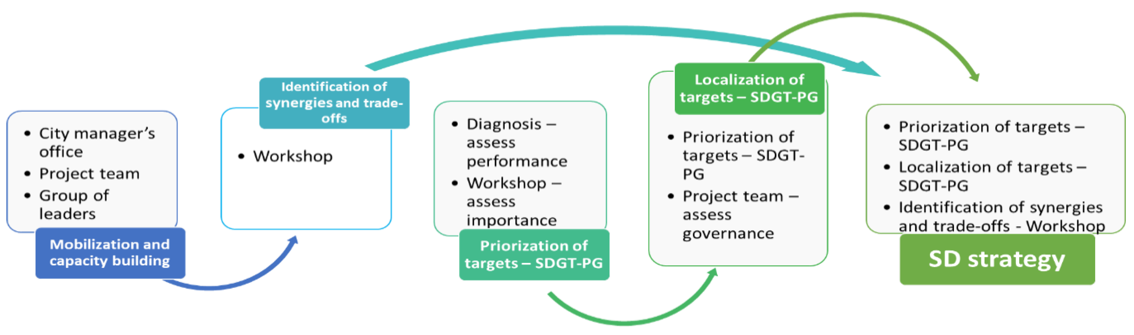 Sustainability 13 02520 g001