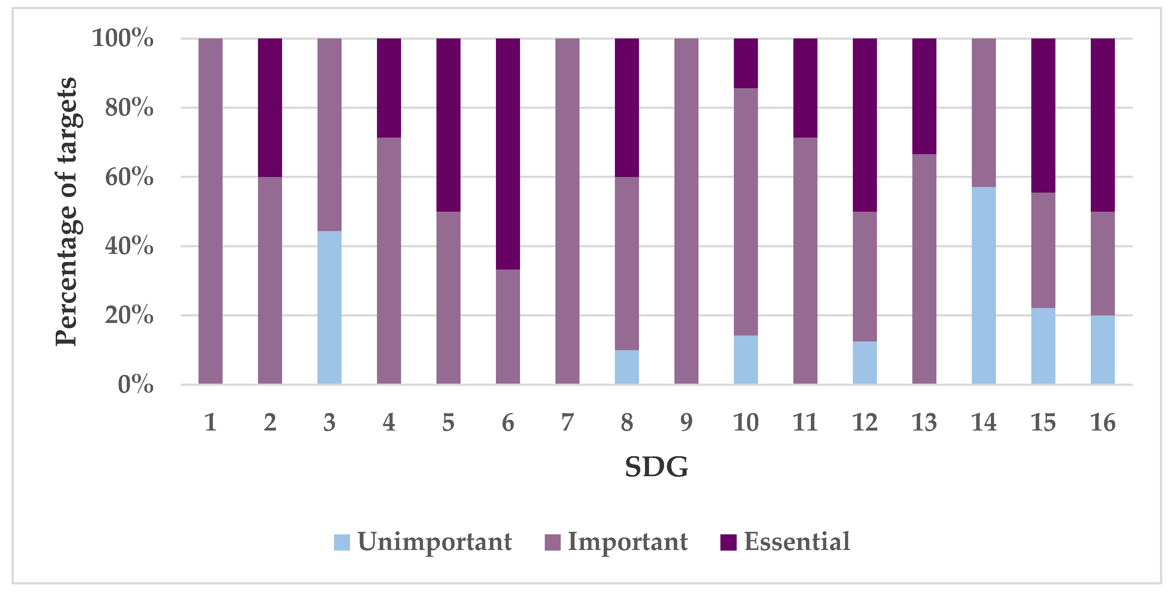 Sustainability 13 02520 g006