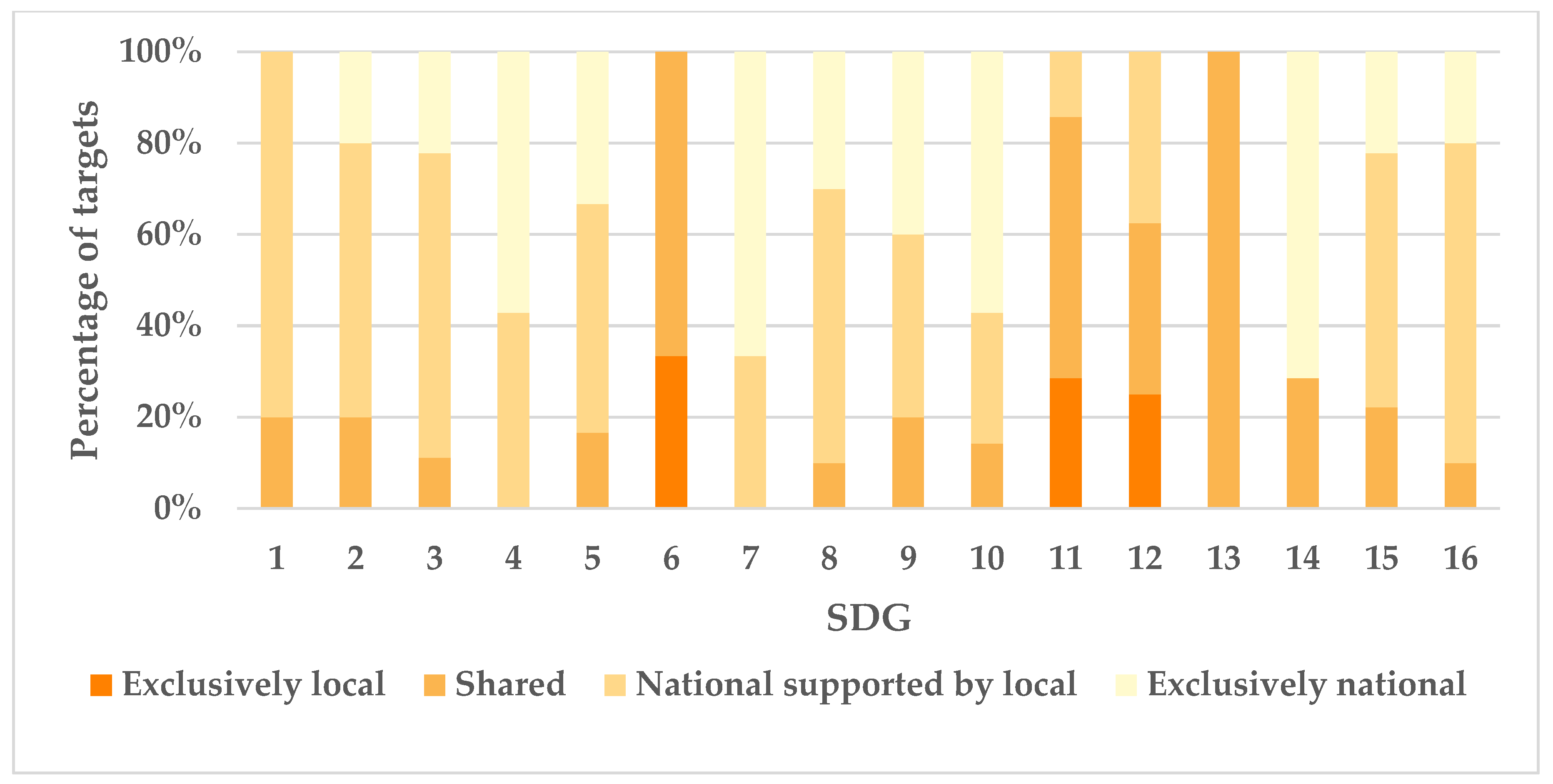 Sustainability 13 02520 g008
