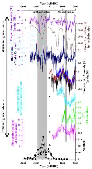 Sustainability 13 02530 g004