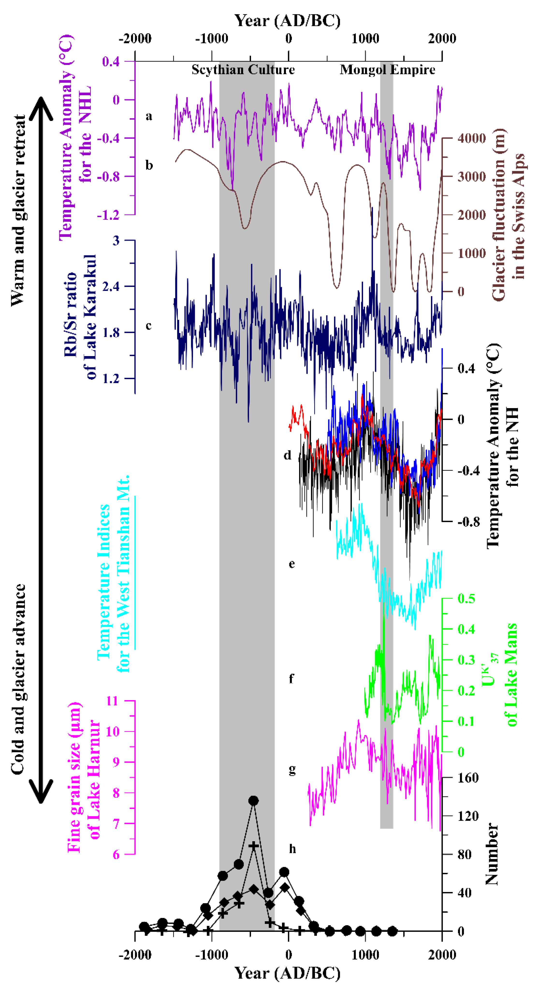 Sustainability 13 02530 g004