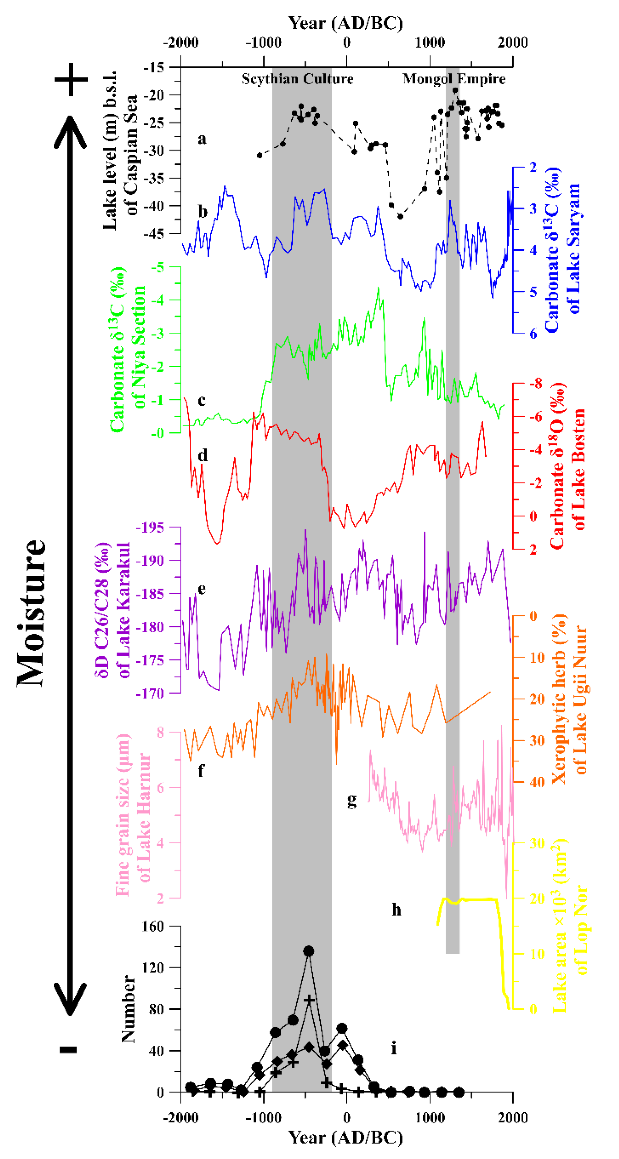 Sustainability 13 02530 g005
