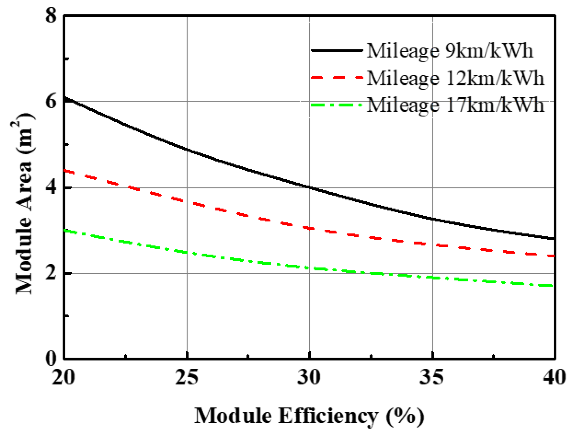 Sustainability 13 02532 g002
