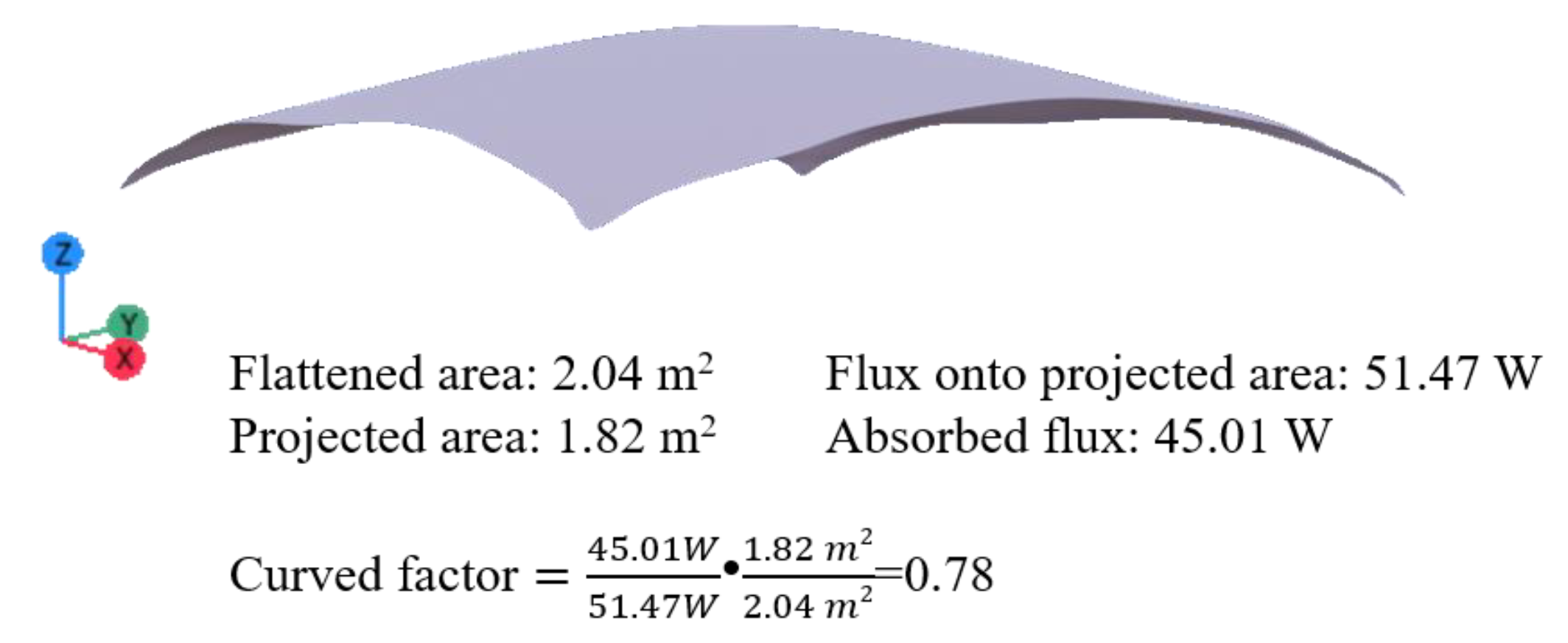 Sustainability 13 02532 g003
