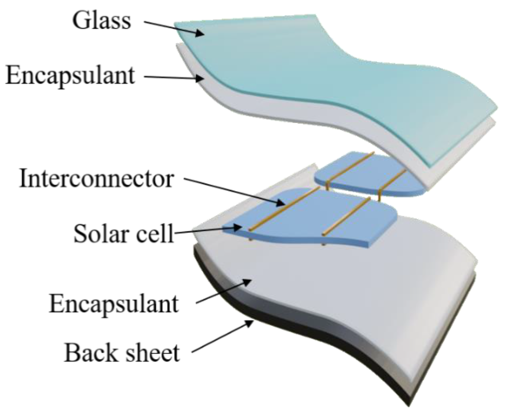 Sustainability 13 02532 g004