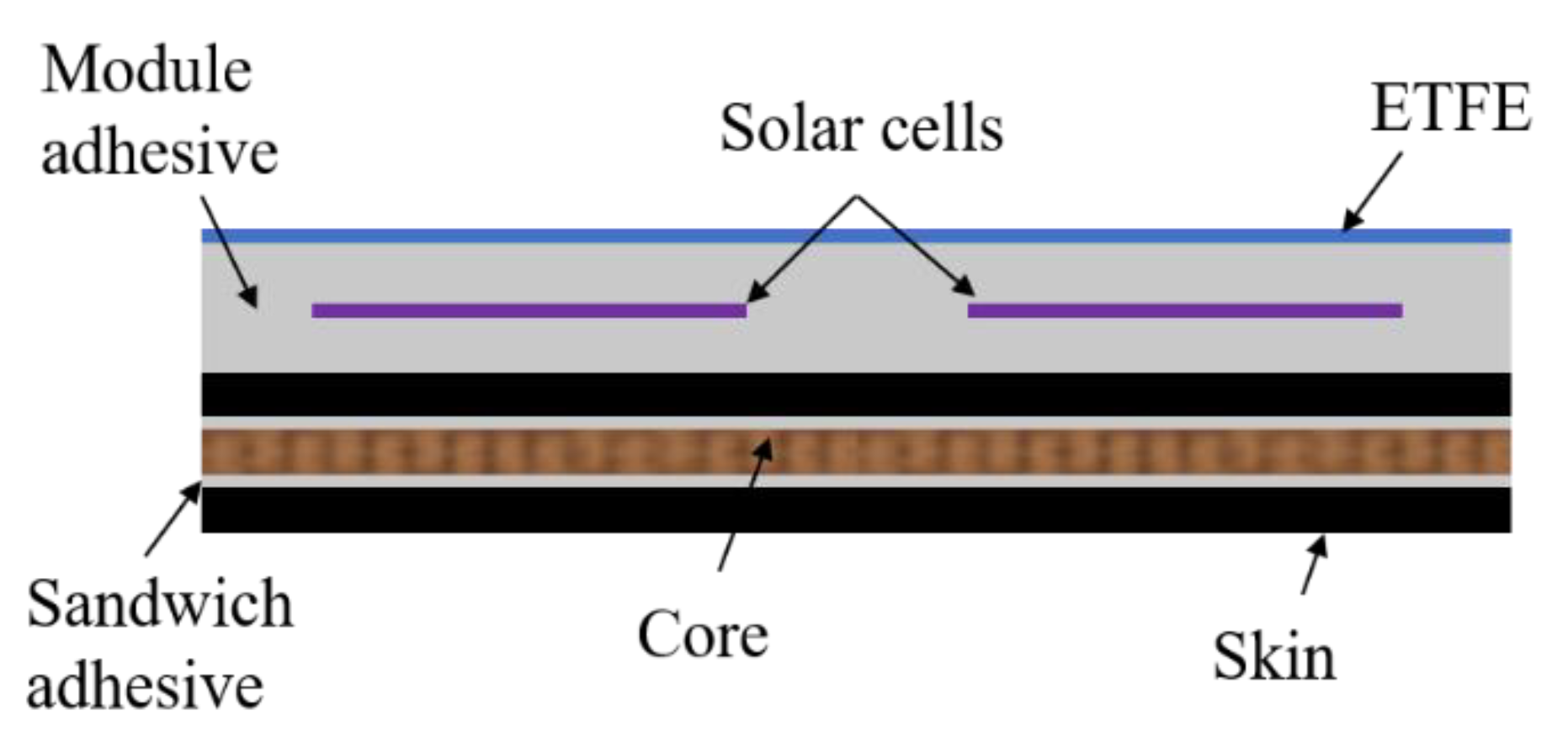Sustainability 13 02532 g005
