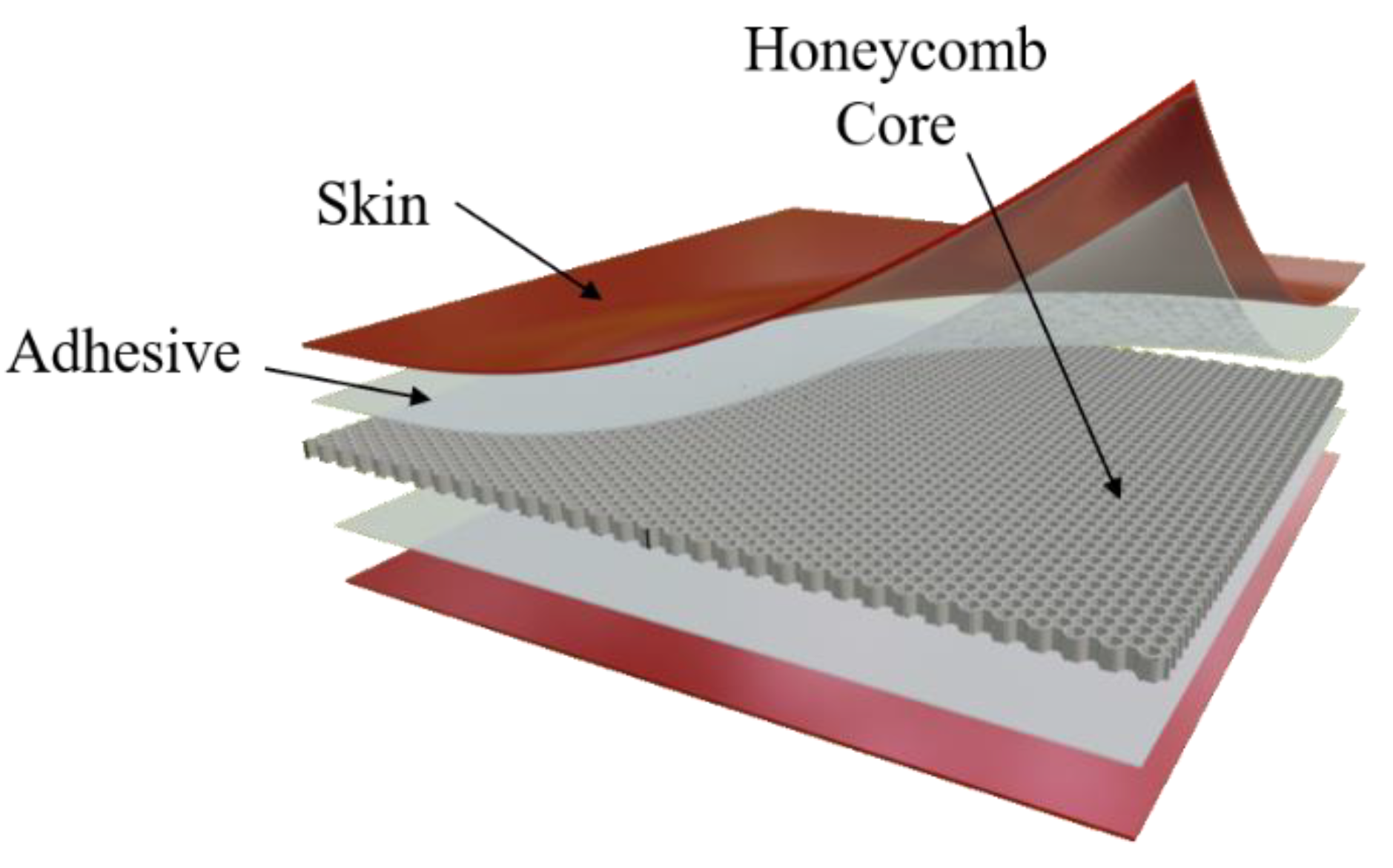 Sustainability 13 02532 g006
