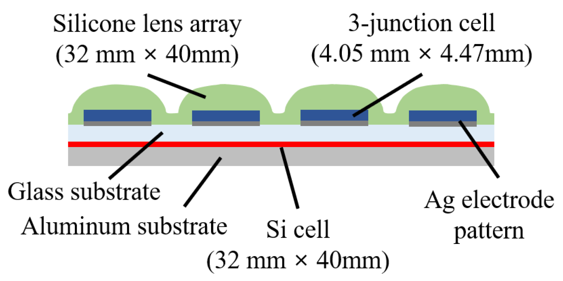 Sustainability 13 02532 g007