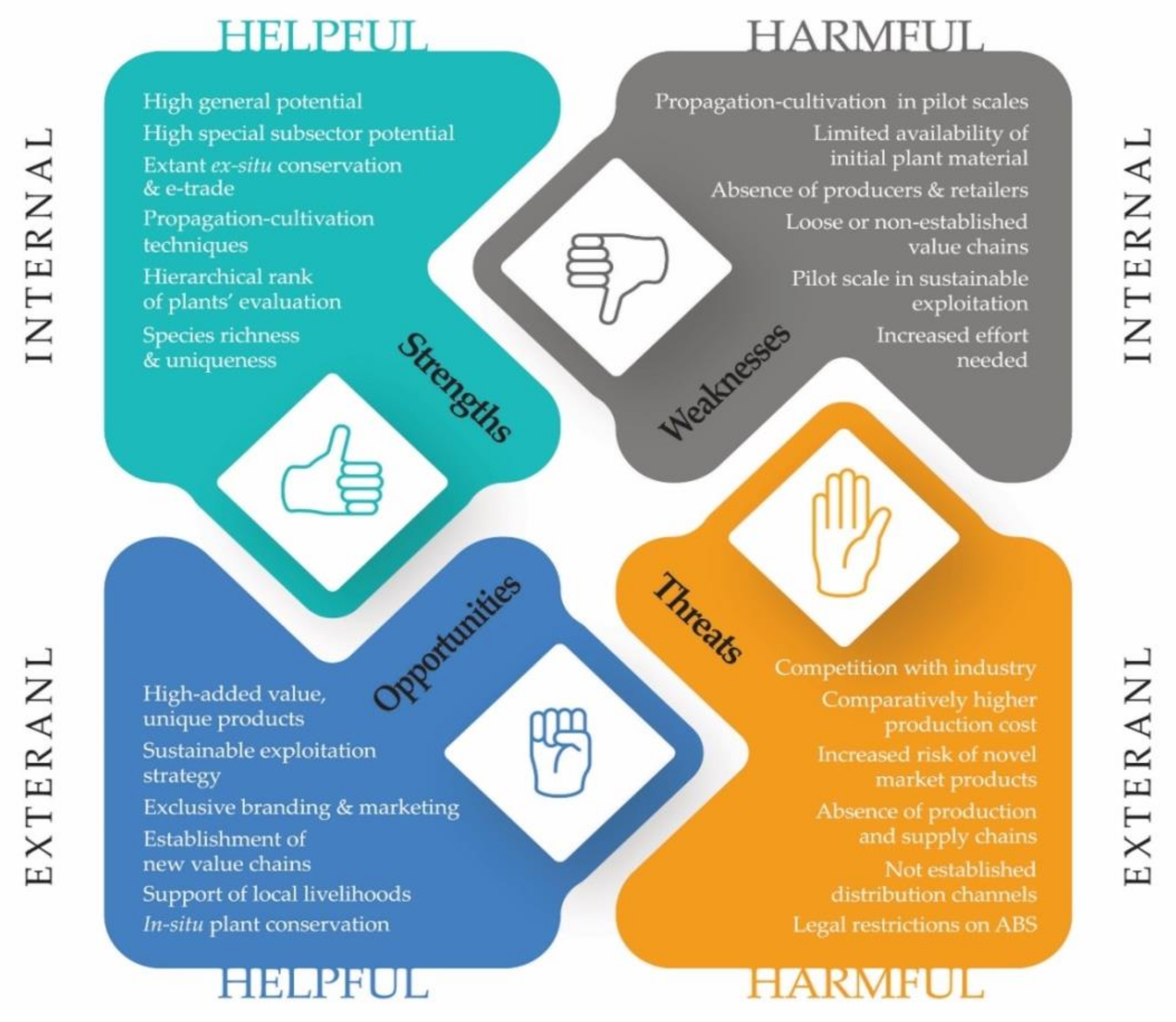 Sustainability 13 02539 g002