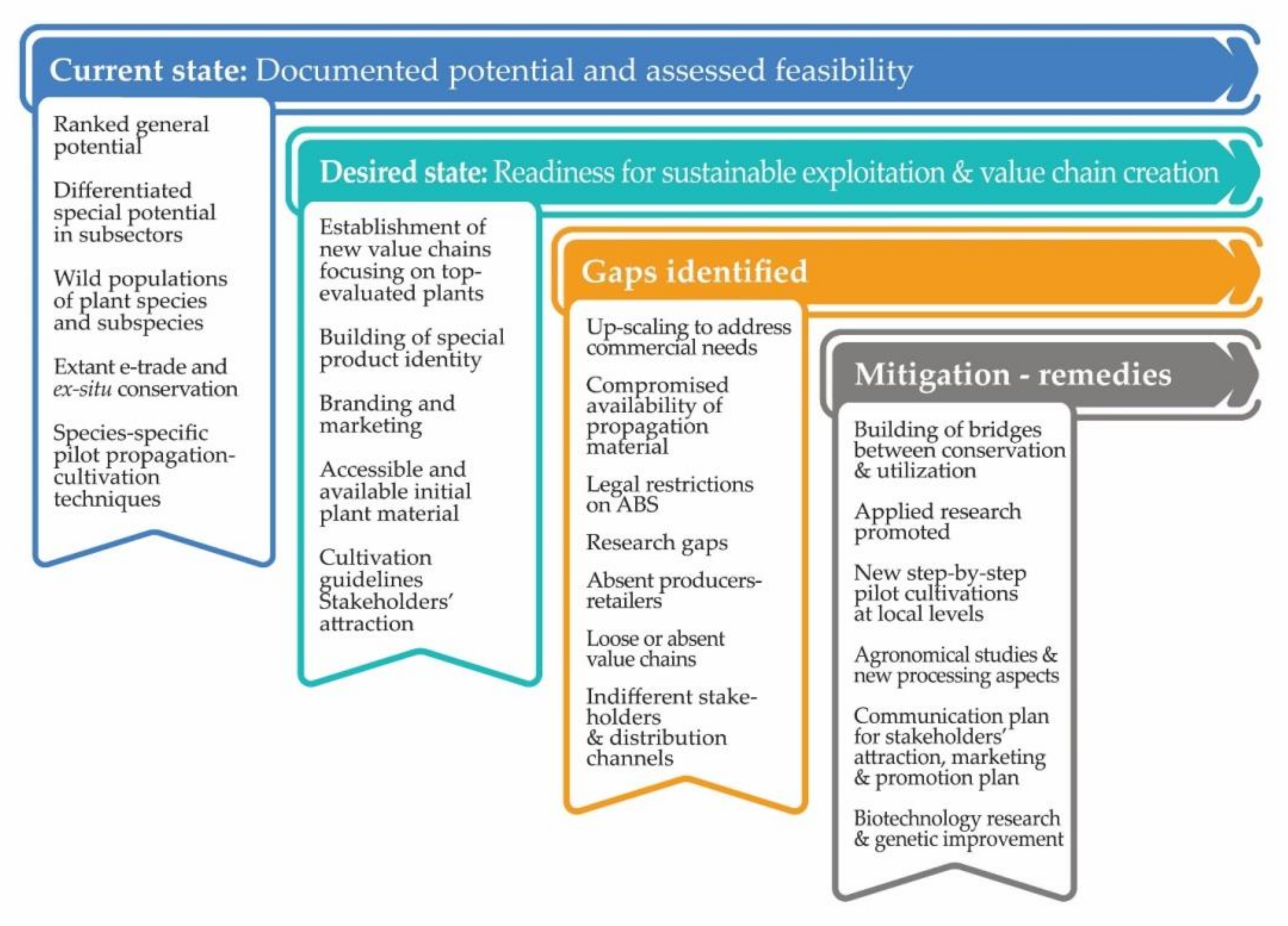 Sustainability 13 02539 g003