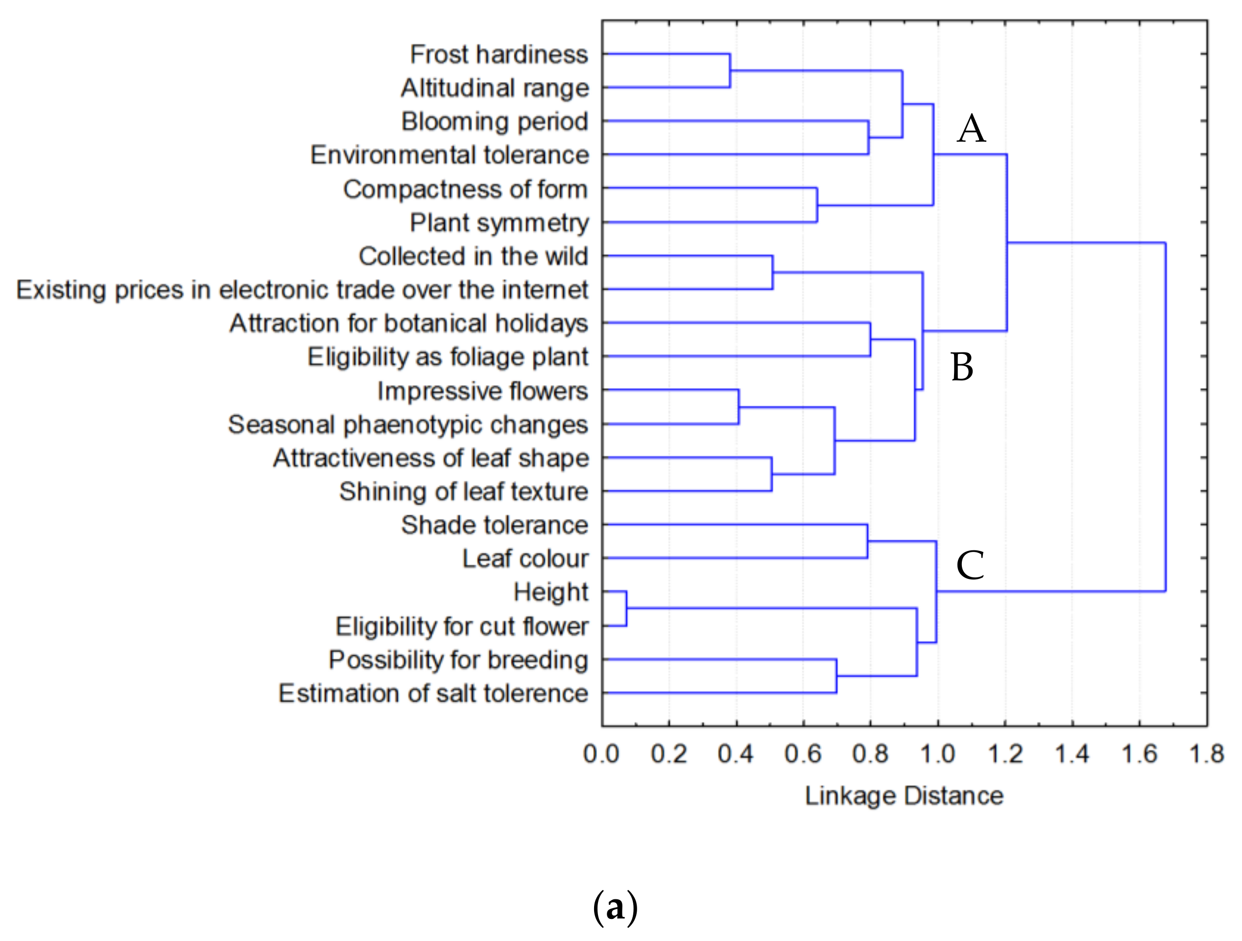 Sustainability 13 02539 g004a