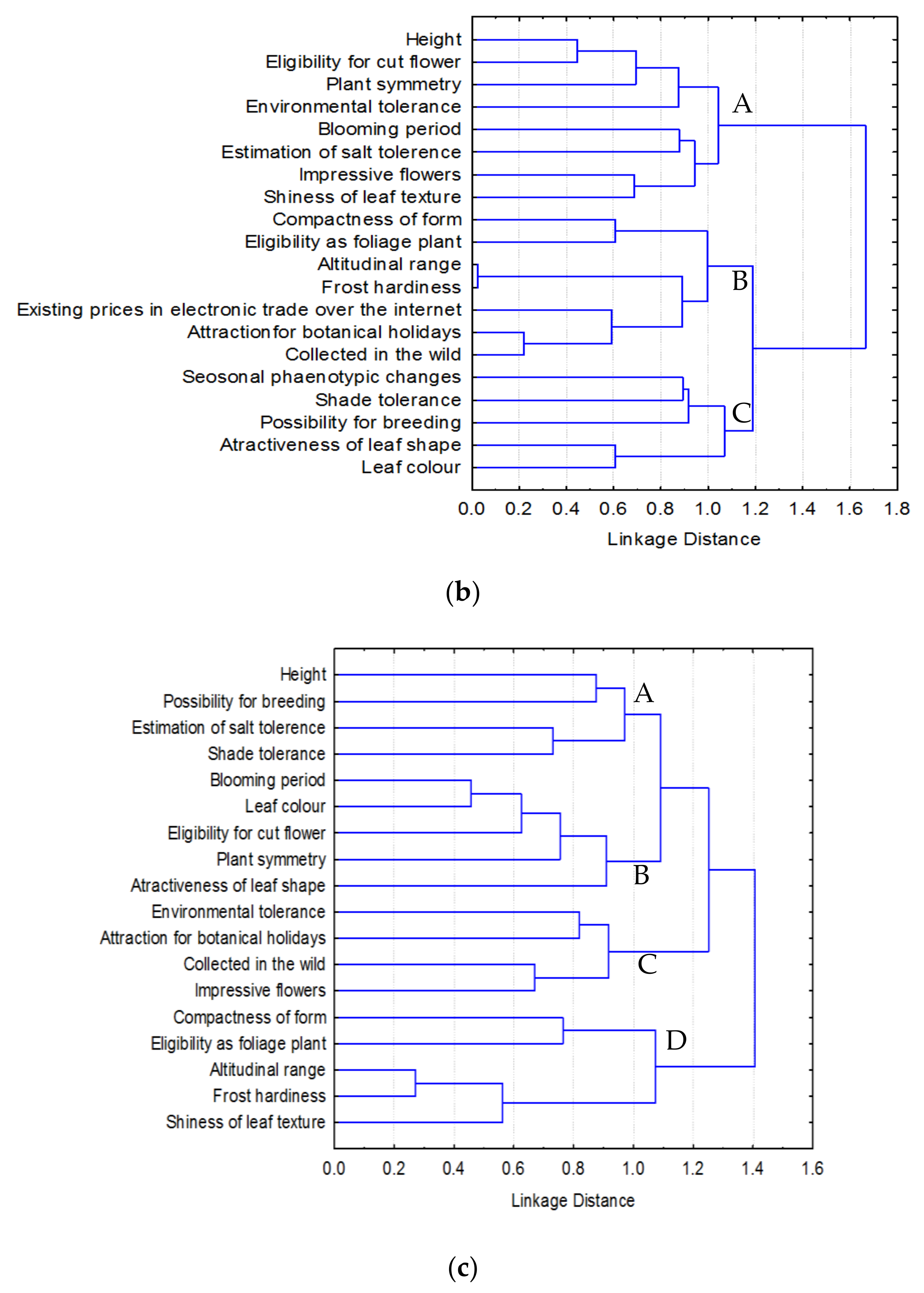 Sustainability 13 02539 g004b