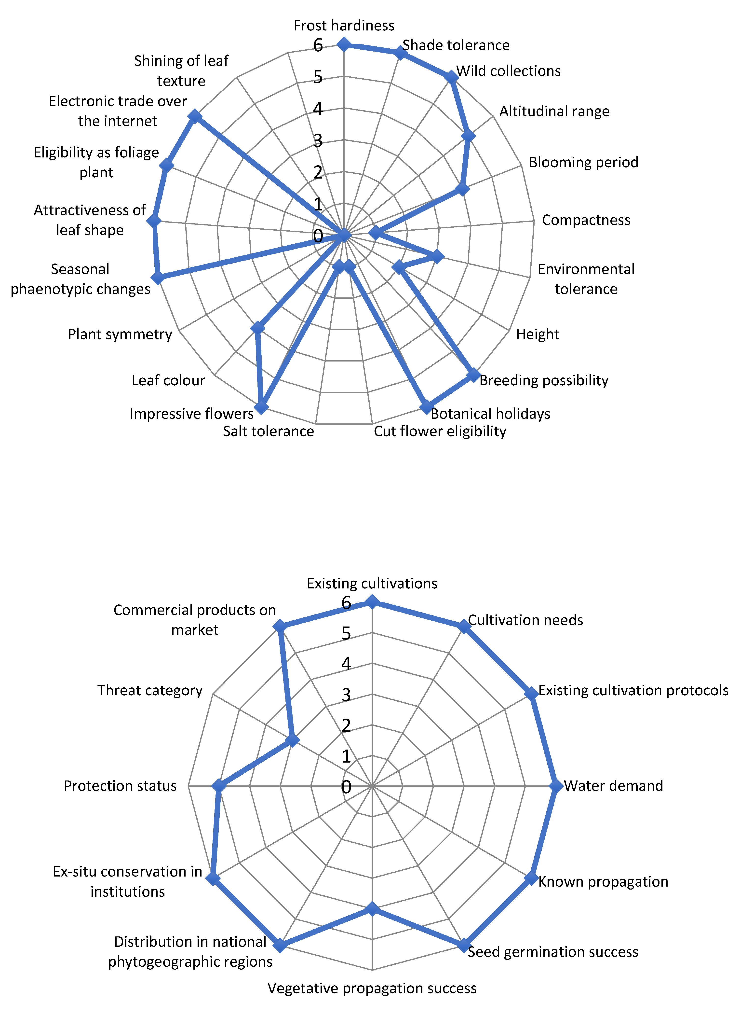 Sustainability 13 02539 g005