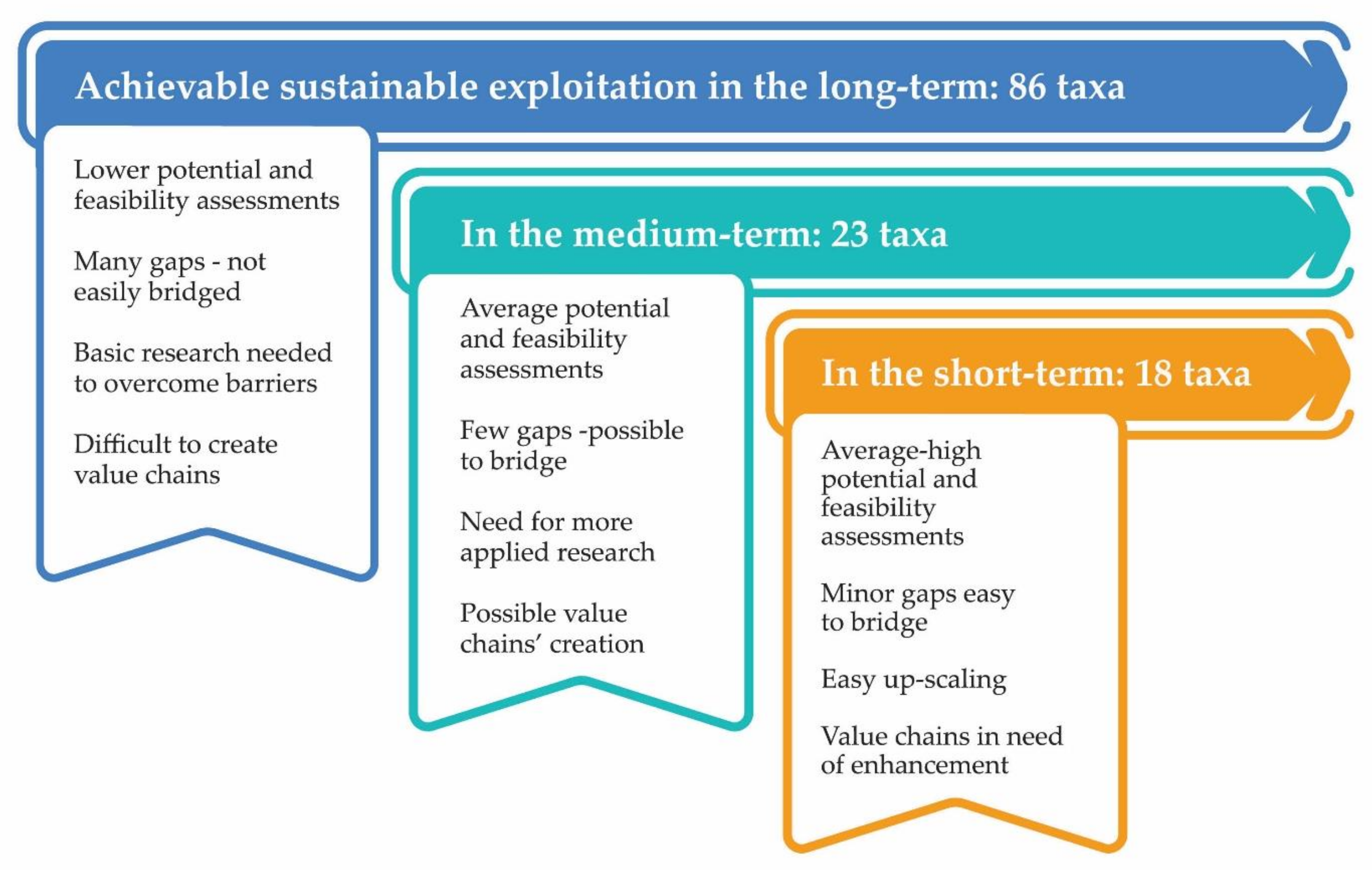 Sustainability 13 02539 g008