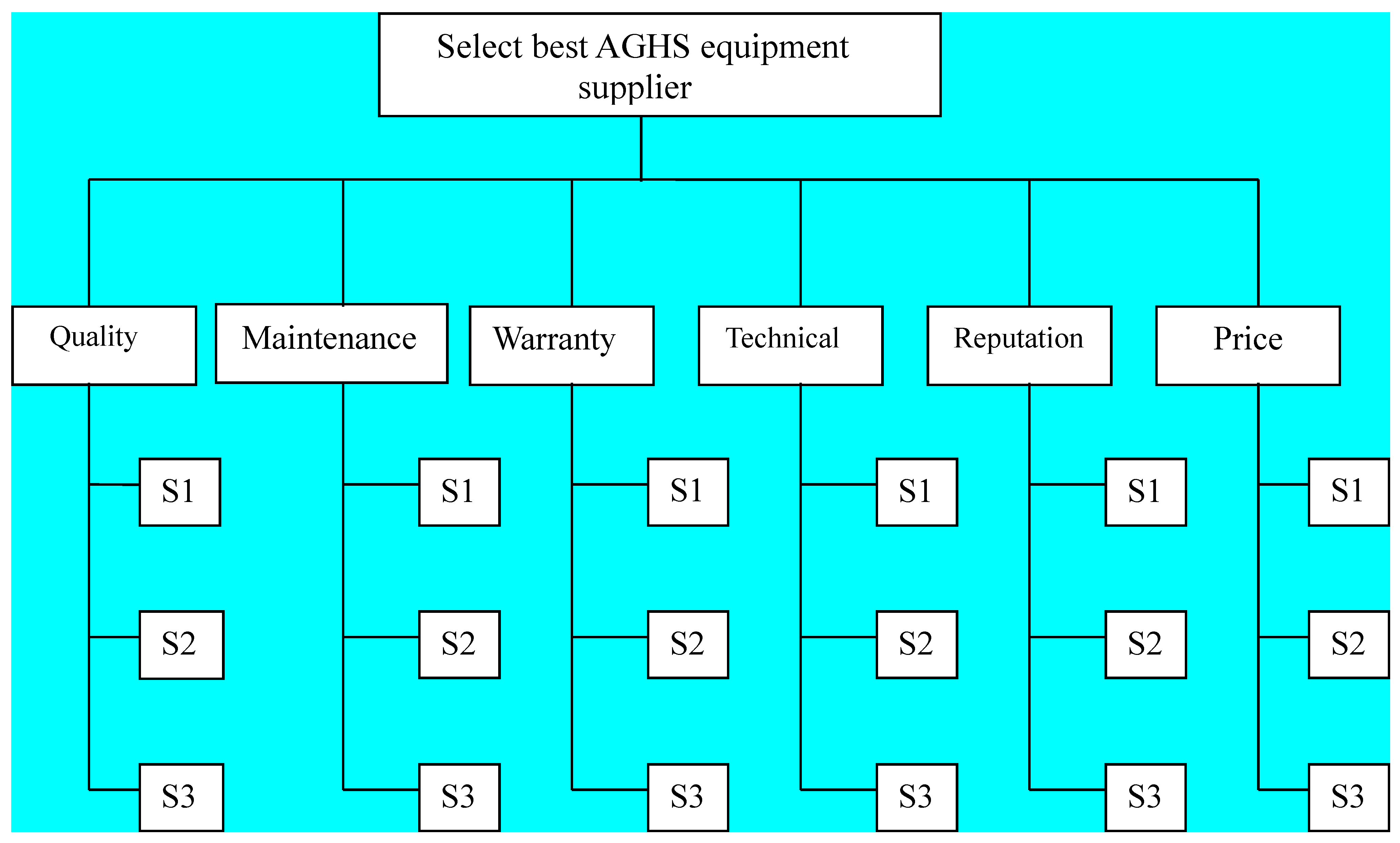 Sustainability 13 02540 g003