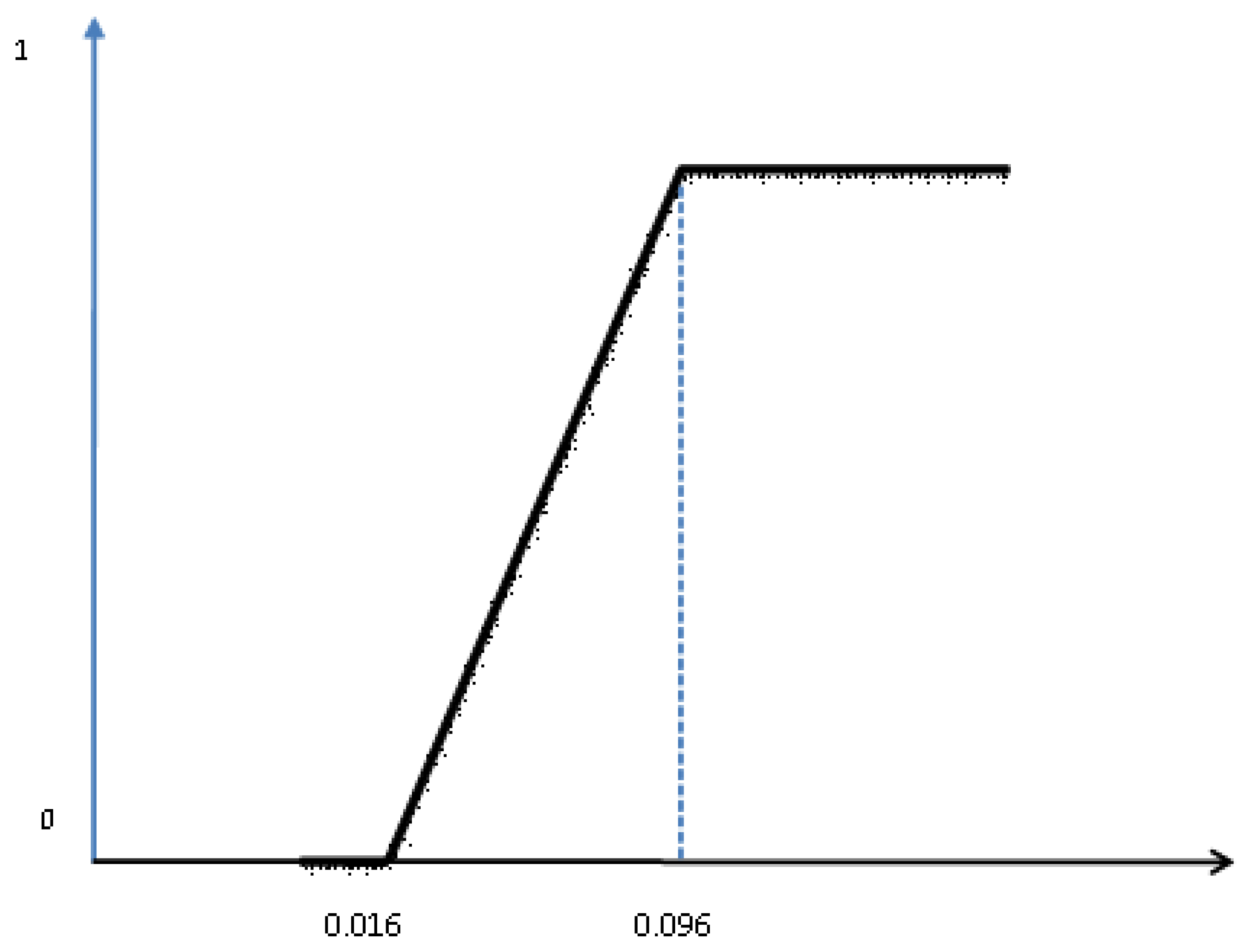 Sustainability 13 02540 g004