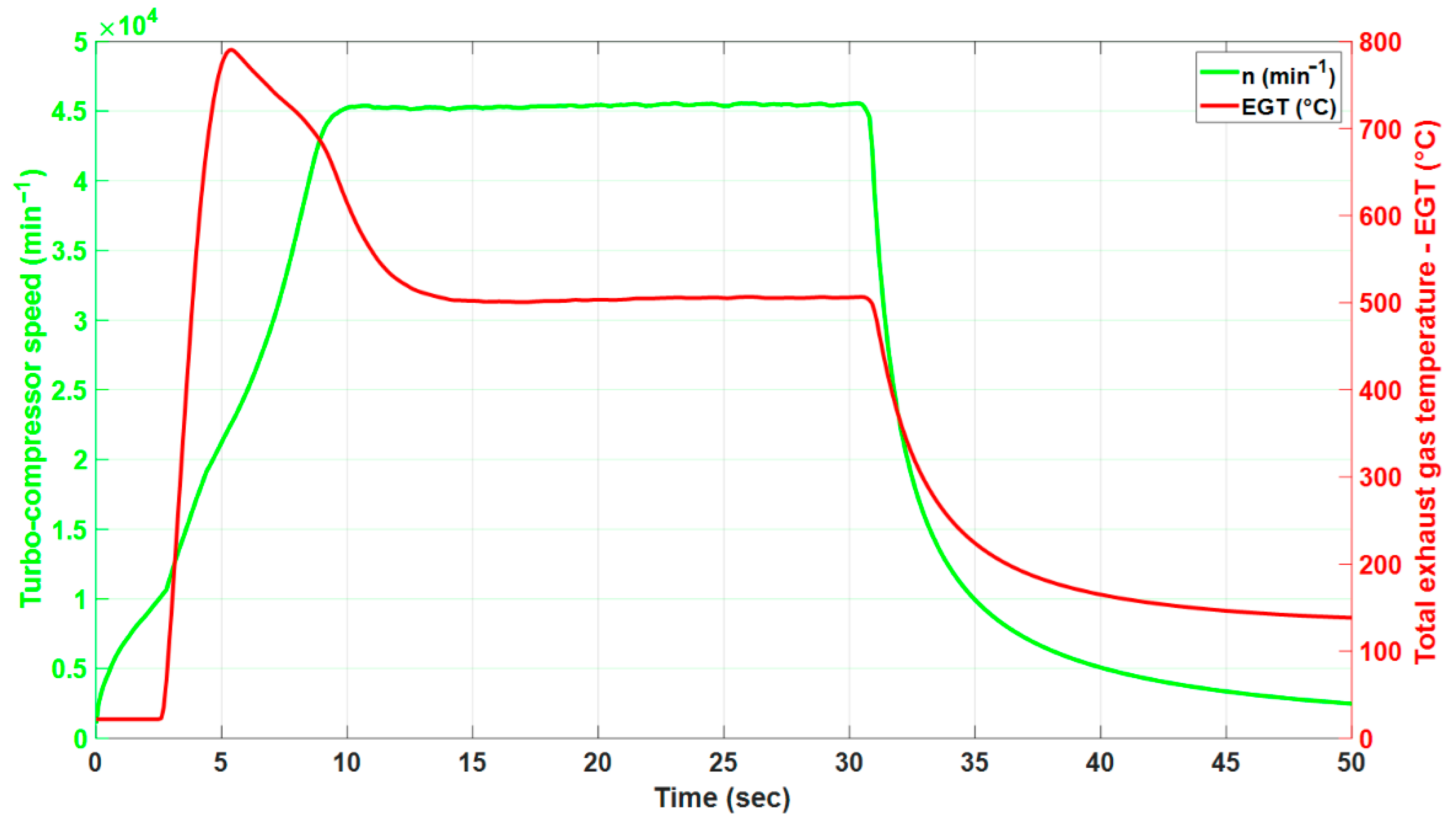 Sustainability 13 02541 g003
