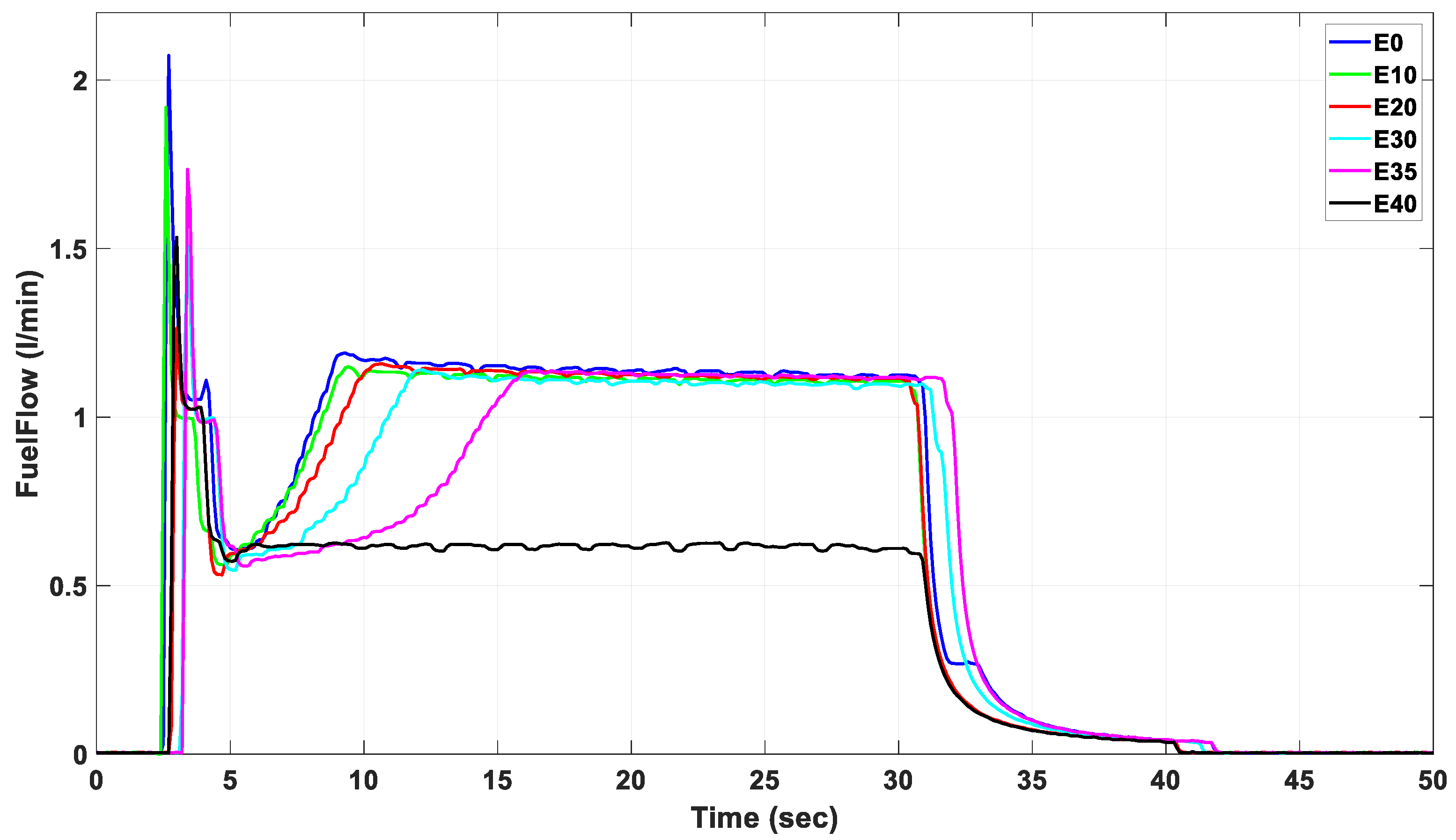 Sustainability 13 02541 g007