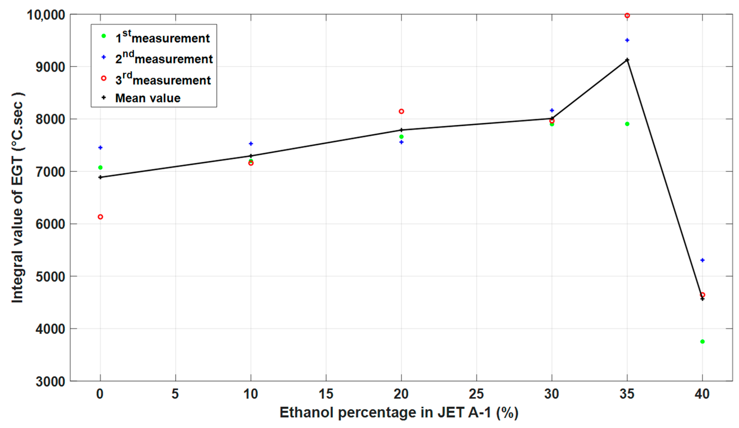 Sustainability 13 02541 g014